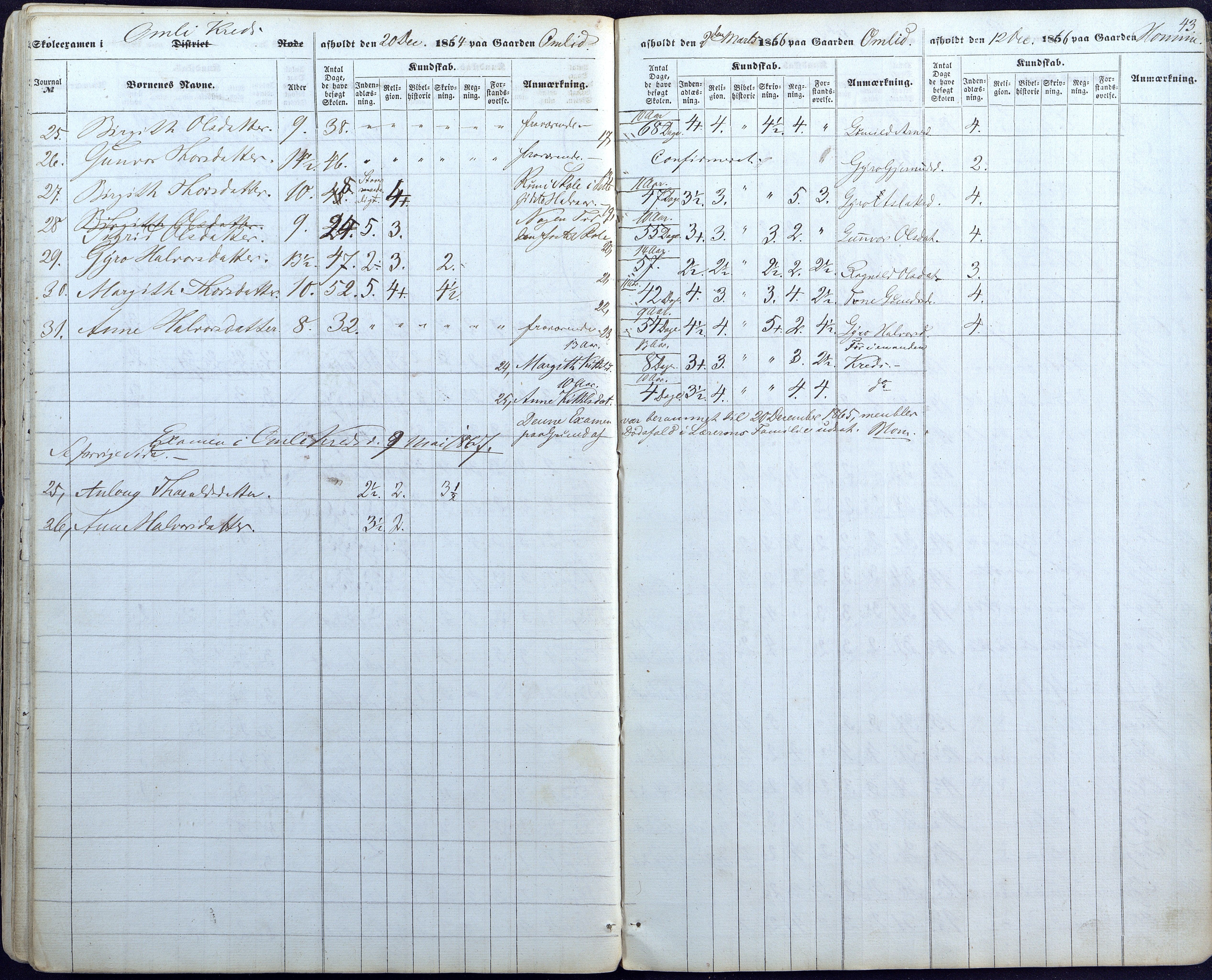 Valle kommune, AAKS/KA0940-PK/03/L0044: Skoleeksamensprotokoll for Valle, 1857-1867, p. 43