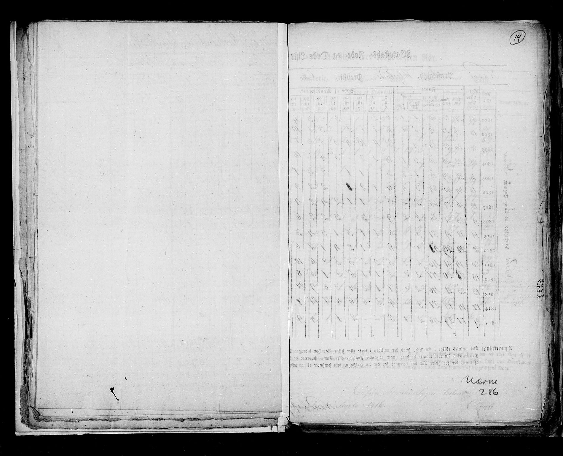 RA, Census 1815, vol. 8: Tromsø stift and cities, 1815, p. 14