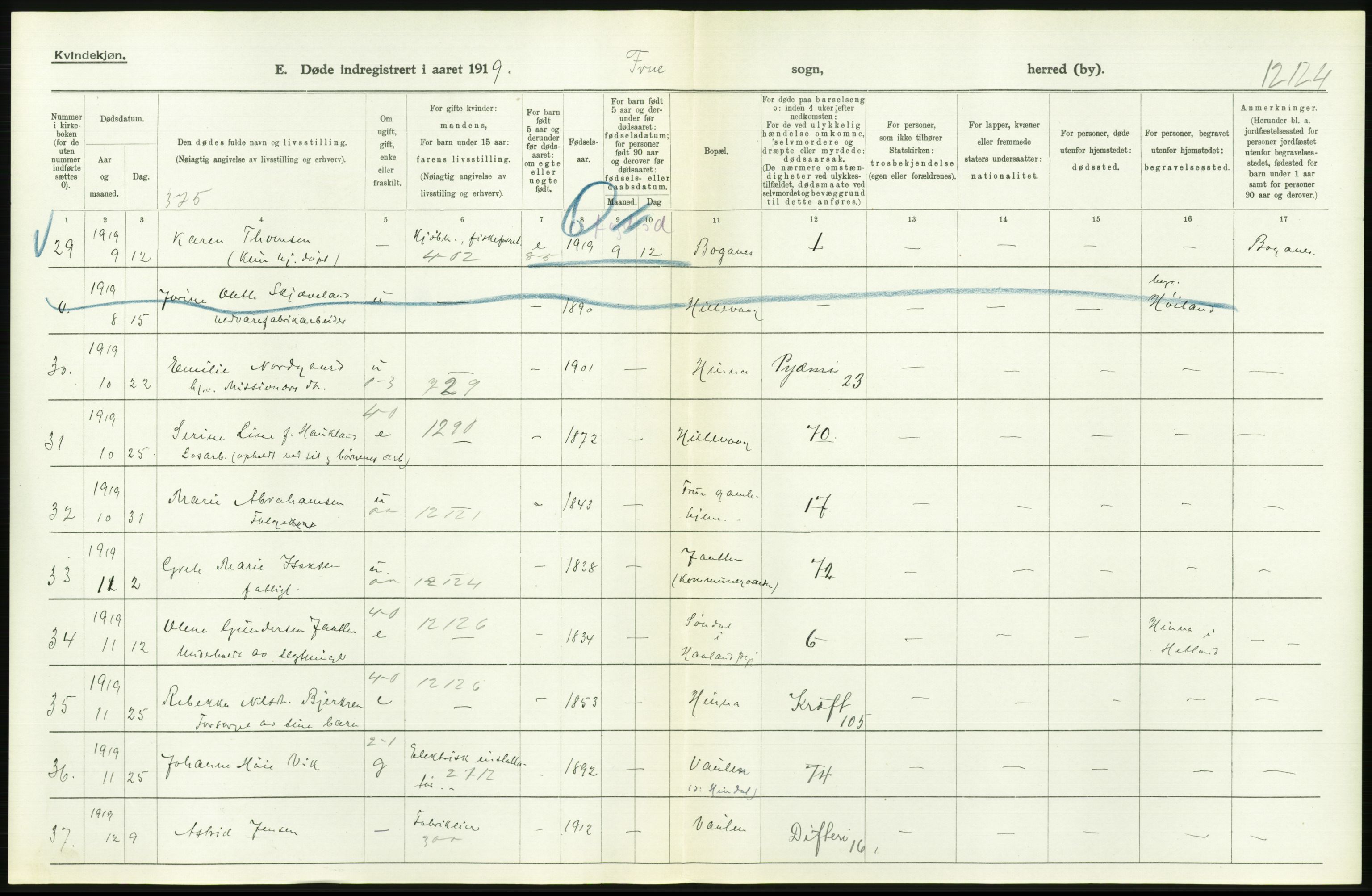 Statistisk sentralbyrå, Sosiodemografiske emner, Befolkning, AV/RA-S-2228/D/Df/Dfb/Dfbi/L0030: Rogaland fylke: Døde. Bygder og byer., 1919, p. 256