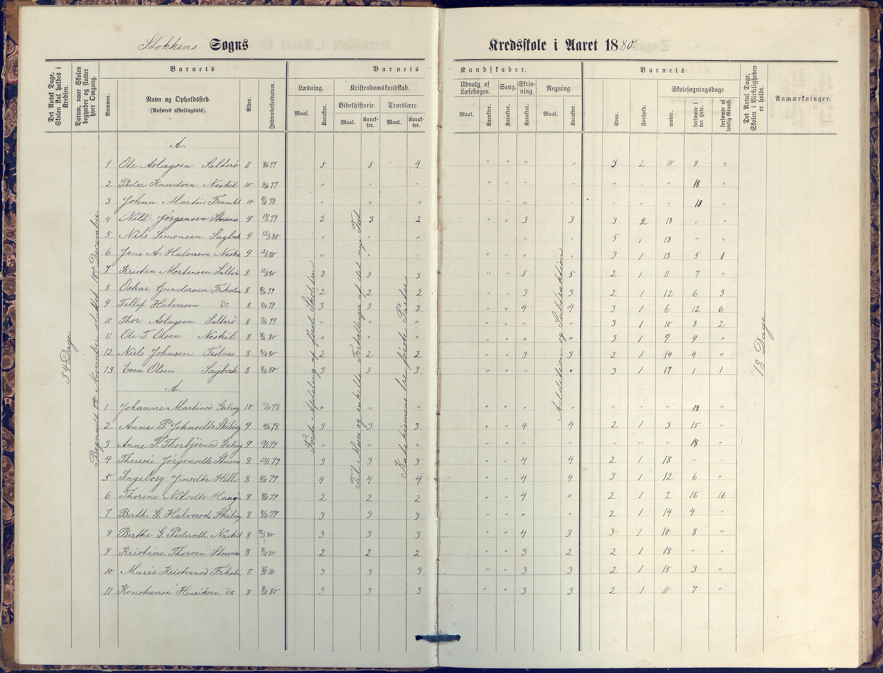 Stokken kommune, AAKS/KA0917-PK/04/04c/L0007: Skoleprotokoll  nederste avd., 1879-1891, p. 7