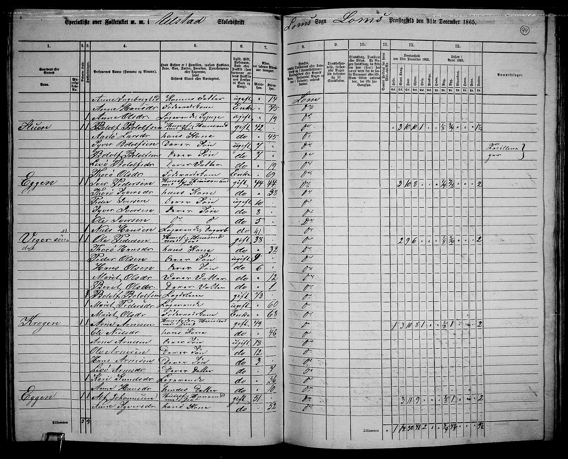 RA, 1865 census for Lom, 1865, p. 87