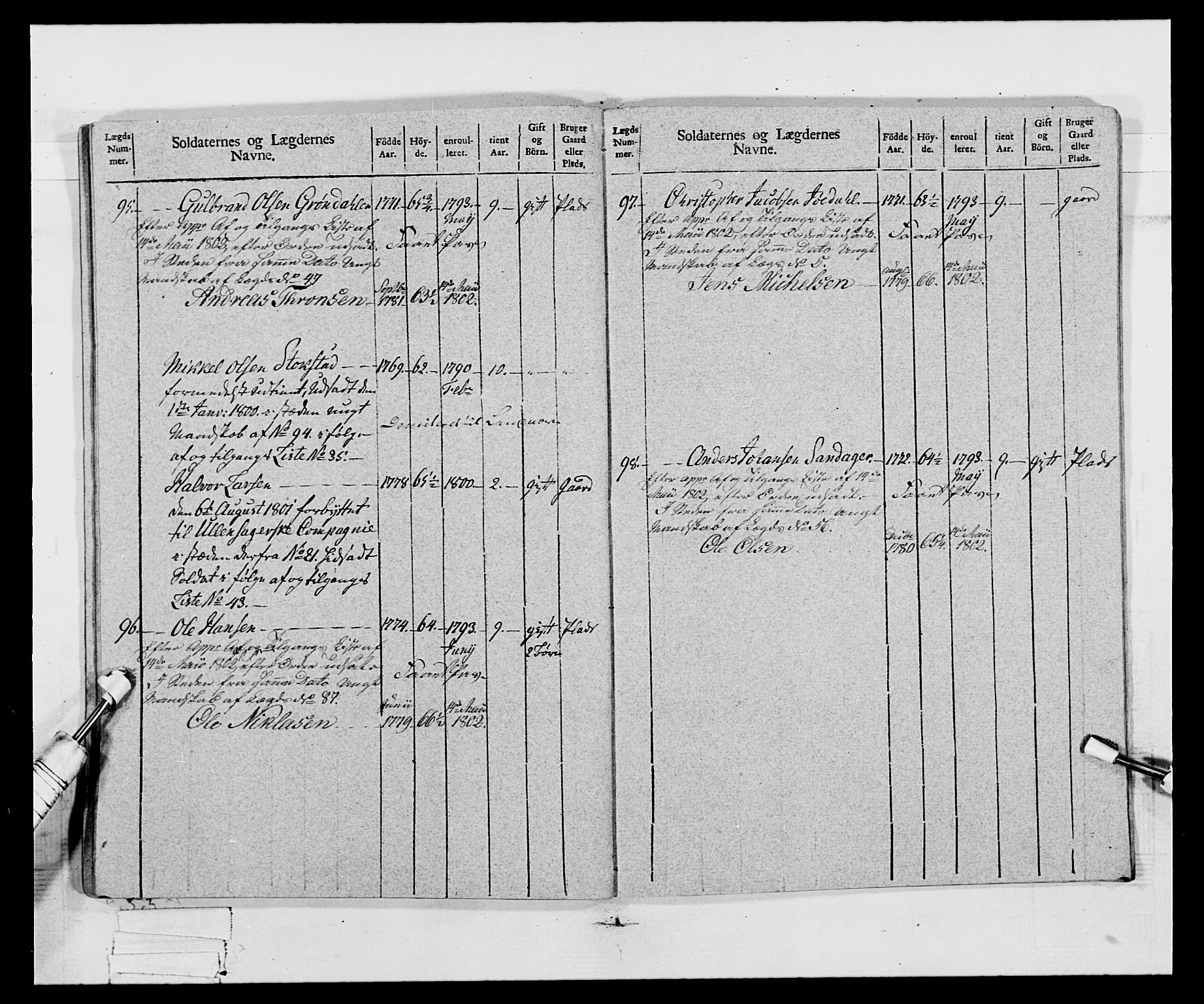 Generalitets- og kommissariatskollegiet, Det kongelige norske kommissariatskollegium, AV/RA-EA-5420/E/Eh/L0068: Opplandske nasjonale infanteriregiment, 1802-1805, p. 327