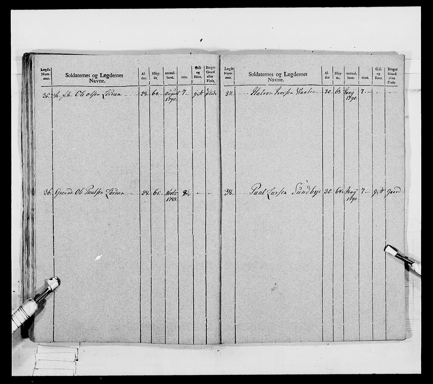 Generalitets- og kommissariatskollegiet, Det kongelige norske kommissariatskollegium, AV/RA-EA-5420/E/Eh/L0067: Opplandske nasjonale infanteriregiment, 1789-1797, p. 614