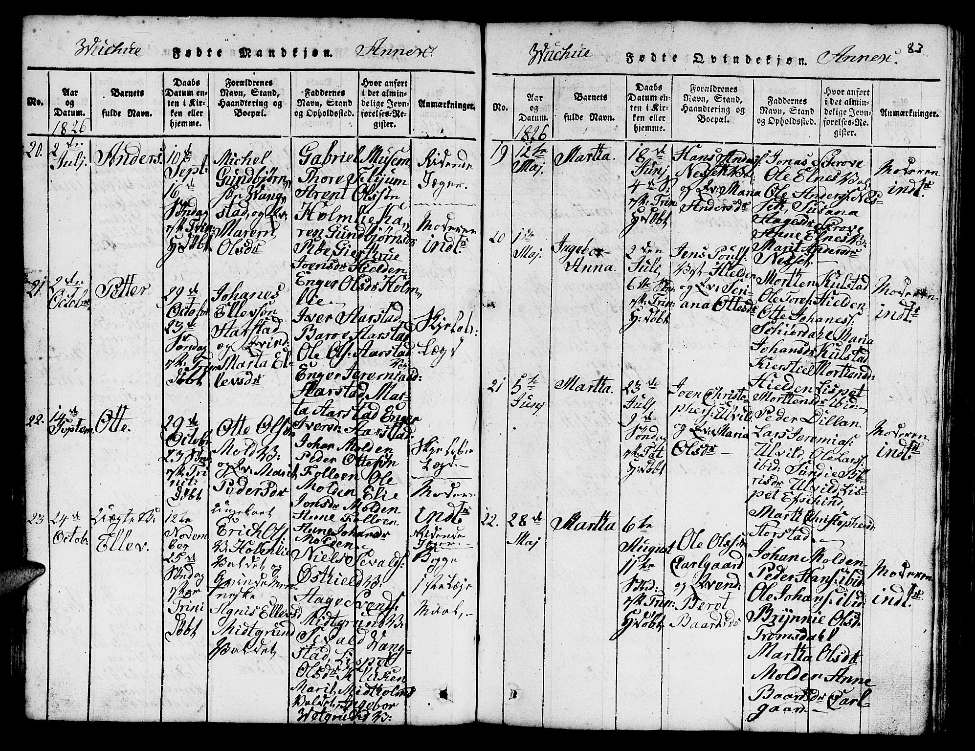 Ministerialprotokoller, klokkerbøker og fødselsregistre - Nord-Trøndelag, AV/SAT-A-1458/724/L0265: Parish register (copy) no. 724C01, 1816-1845, p. 83