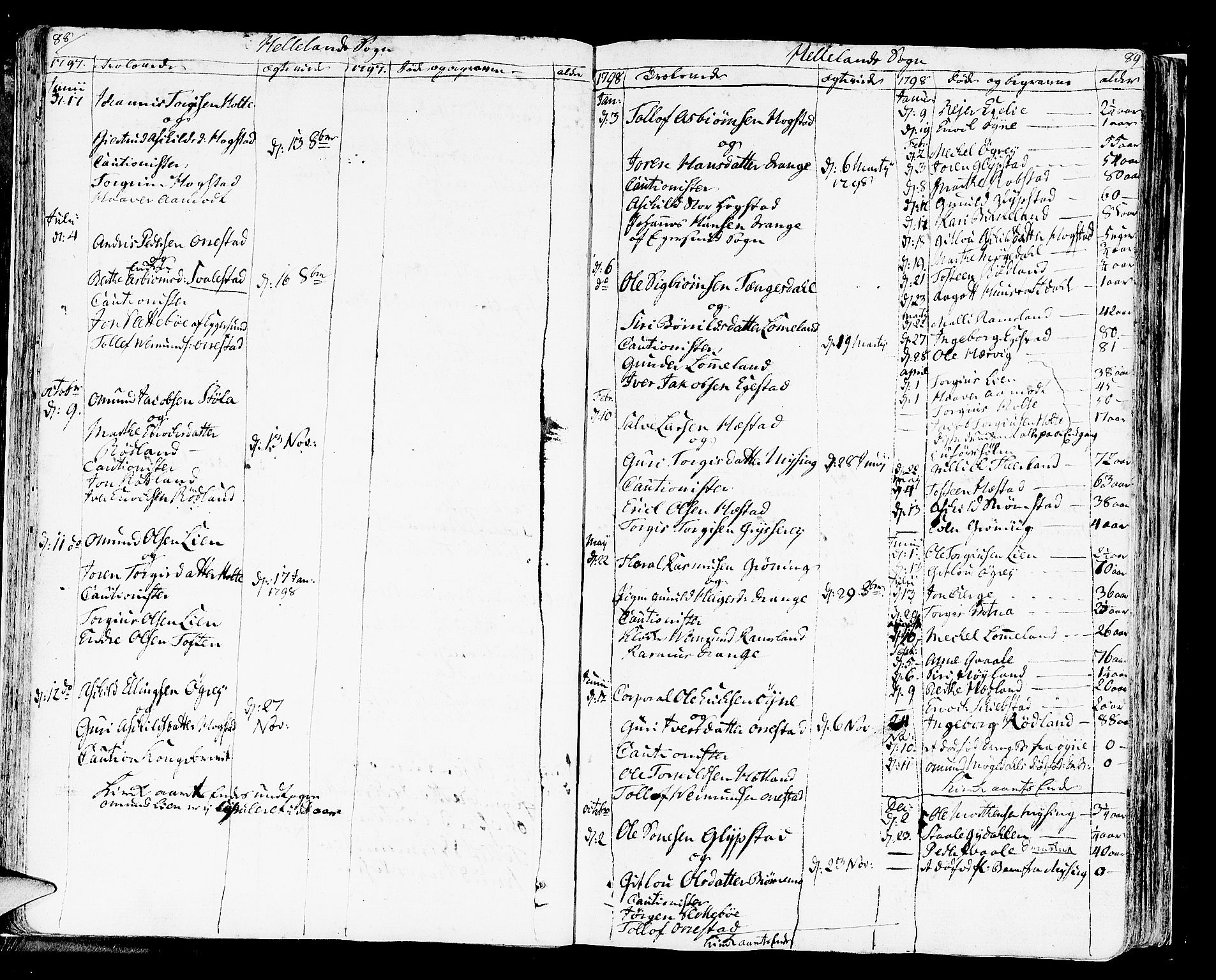 Helleland sokneprestkontor, AV/SAST-A-101810: Parish register (official) no. A 3 /1, 1791-1817, p. 88-89