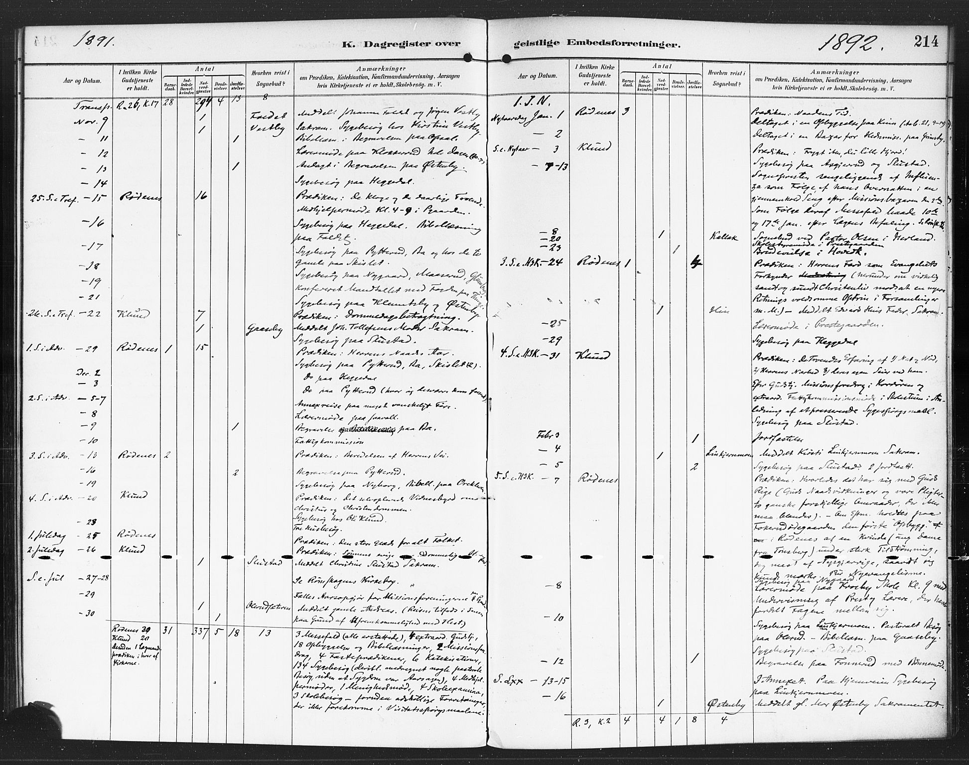 Rødenes prestekontor Kirkebøker, AV/SAO-A-2005/F/Fa/L0010: Parish register (official) no. I 10, 1890-1900, p. 214