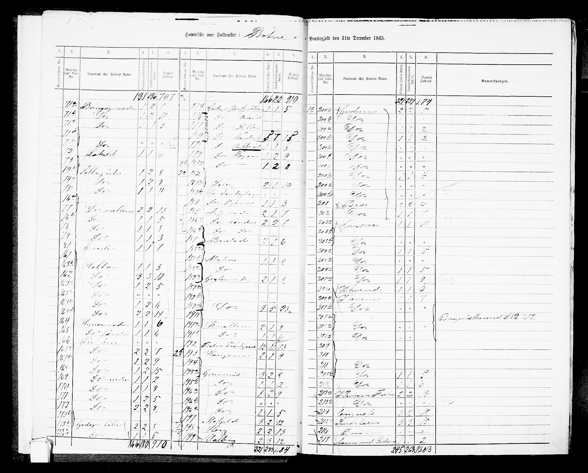 RA, 1865 census for Botne/Botne og Hillestad, 1865, p. 7