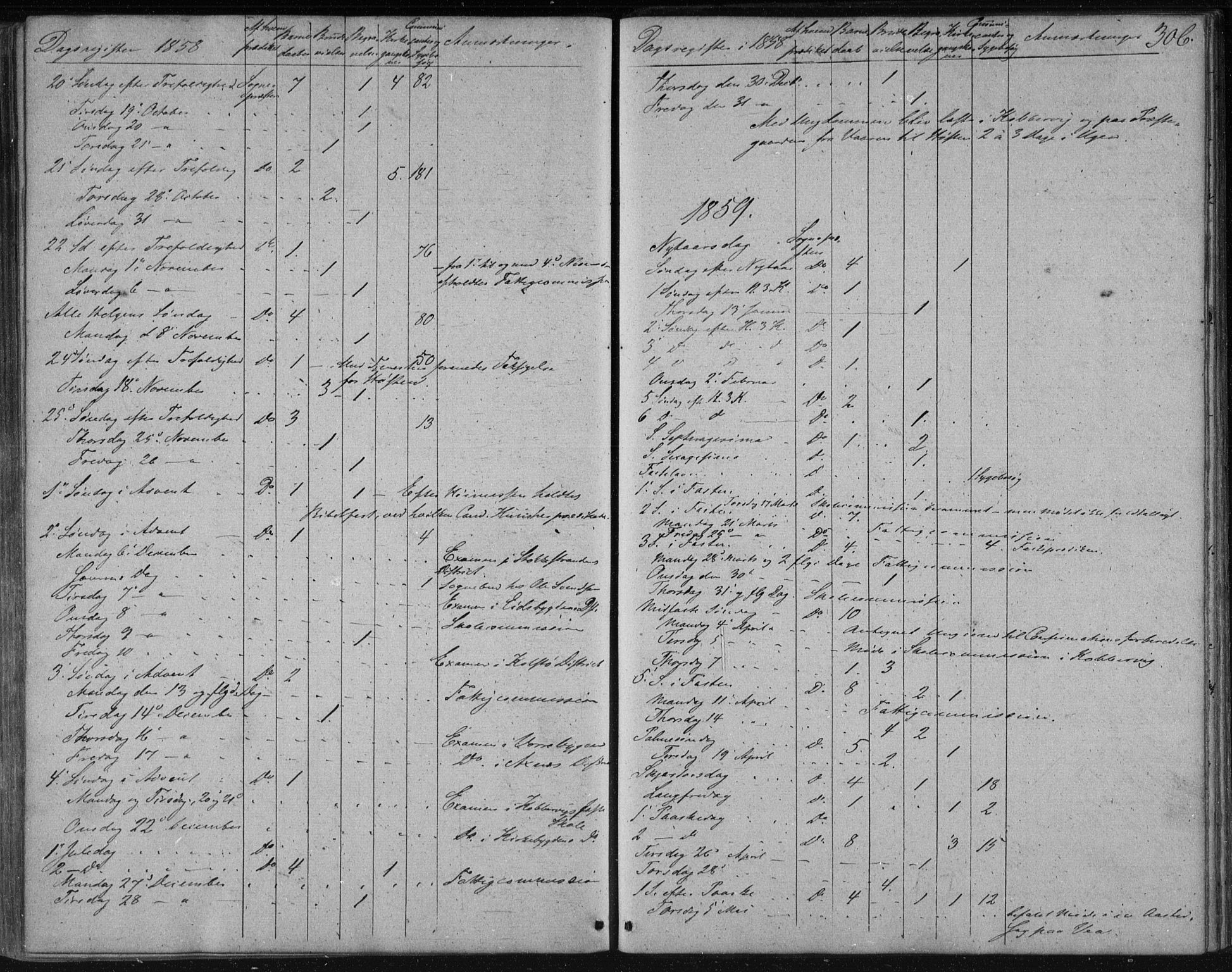 Avaldsnes sokneprestkontor, AV/SAST-A -101851/H/Ha/Haa/L0009: Parish register (official) no. A 9, 1853-1865, p. 306