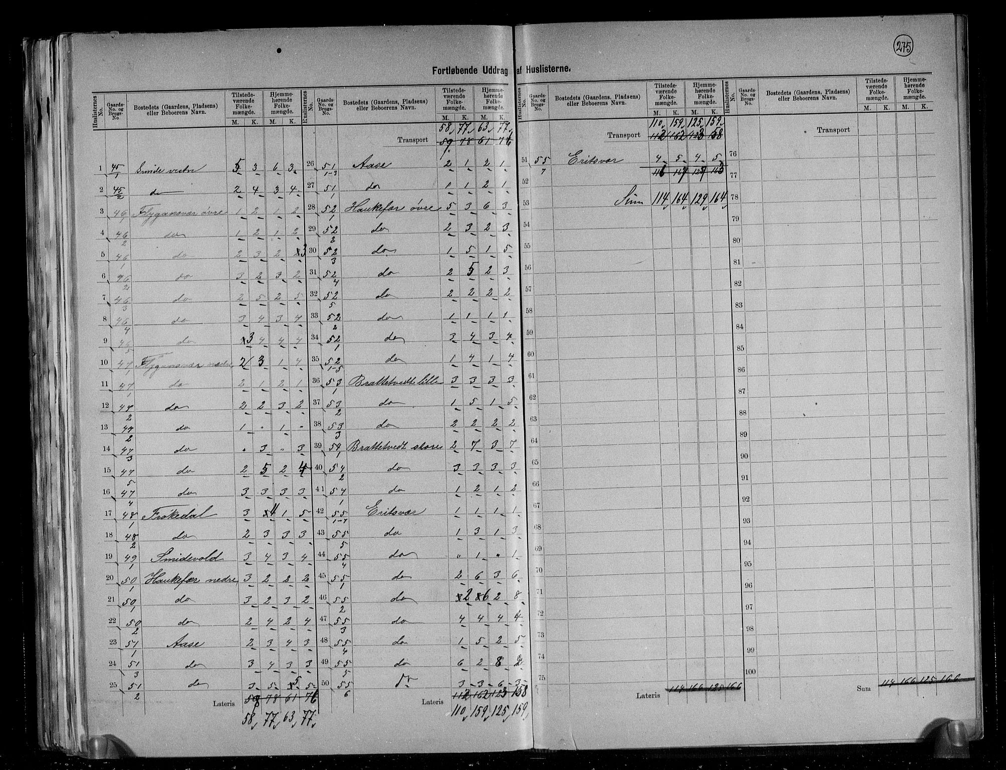 RA, 1891 census for 1223 Tysnes, 1891, p. 13