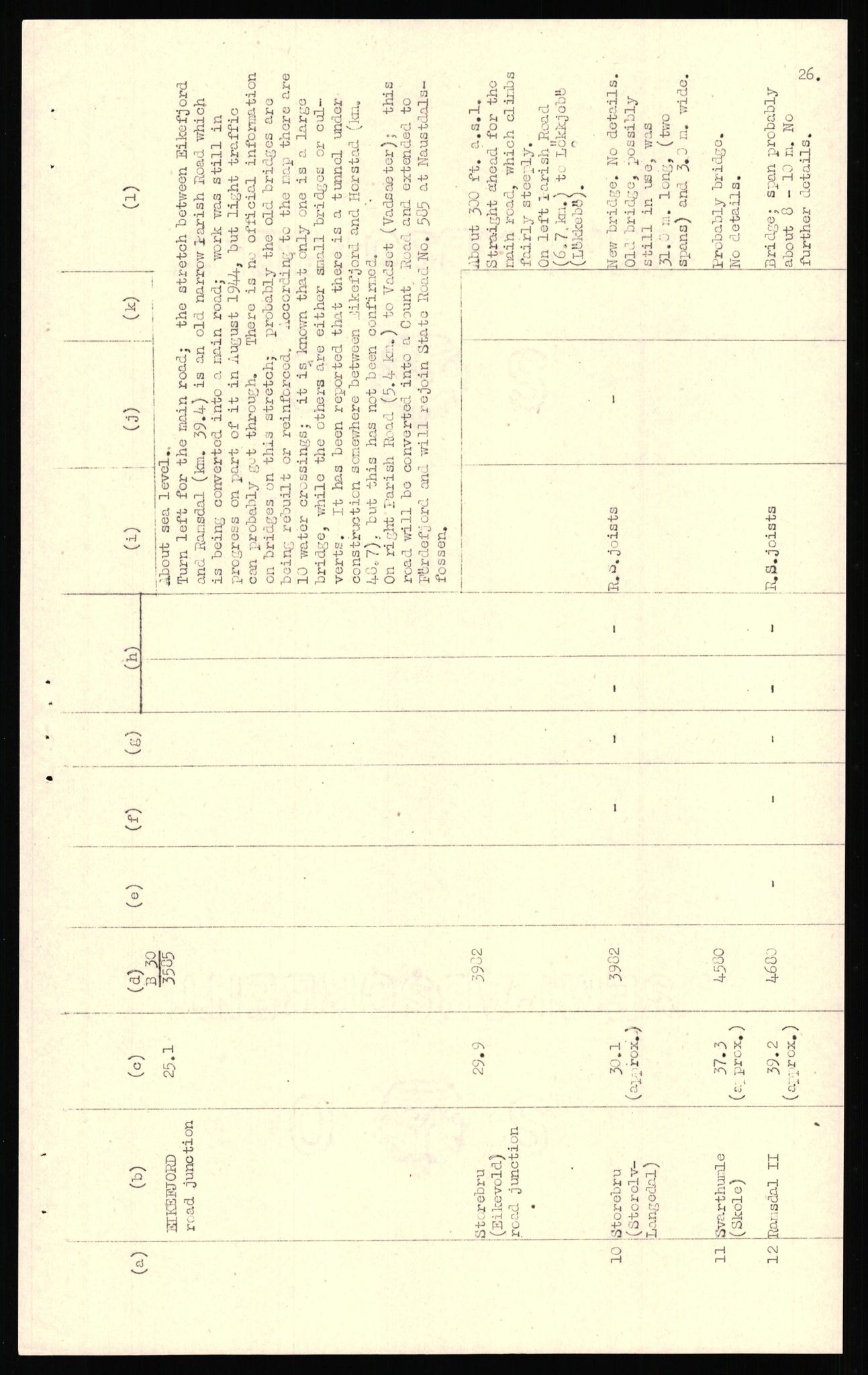 Forsvaret, Forsvarets overkommando II, AV/RA-RAFA-3915/D/Dd/L0018: Sør-Norge, veier, 1943-1945, p. 510