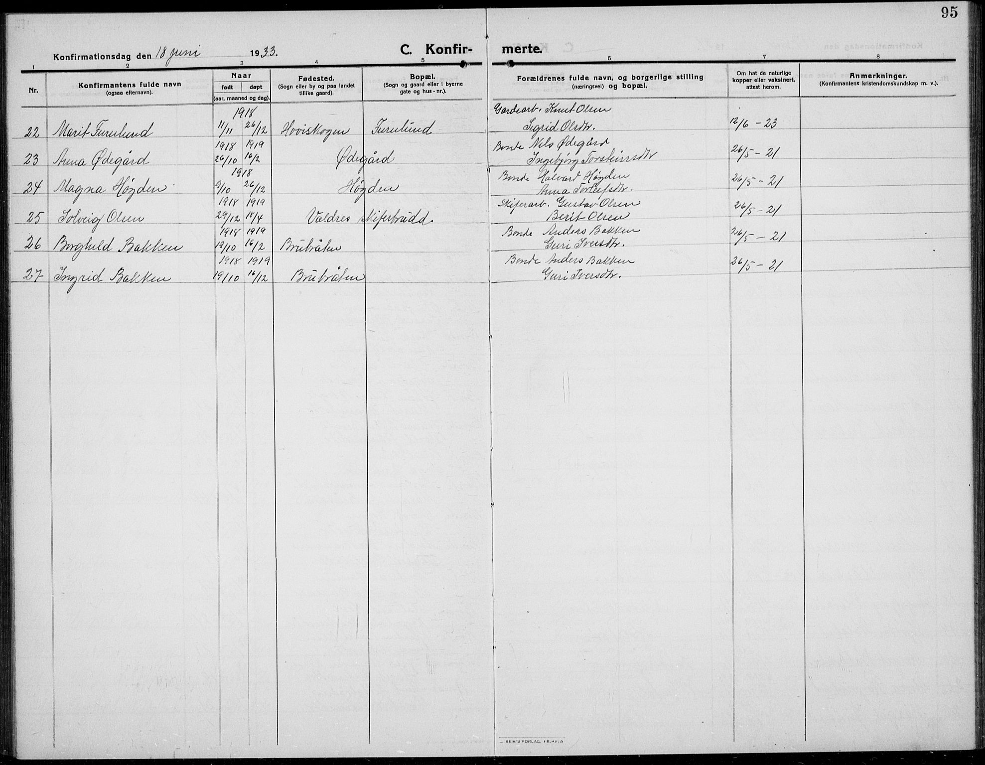 Øystre Slidre prestekontor, SAH/PREST-138/H/Ha/Hab/L0008: Parish register (copy) no. 8, 1911-1938, p. 95
