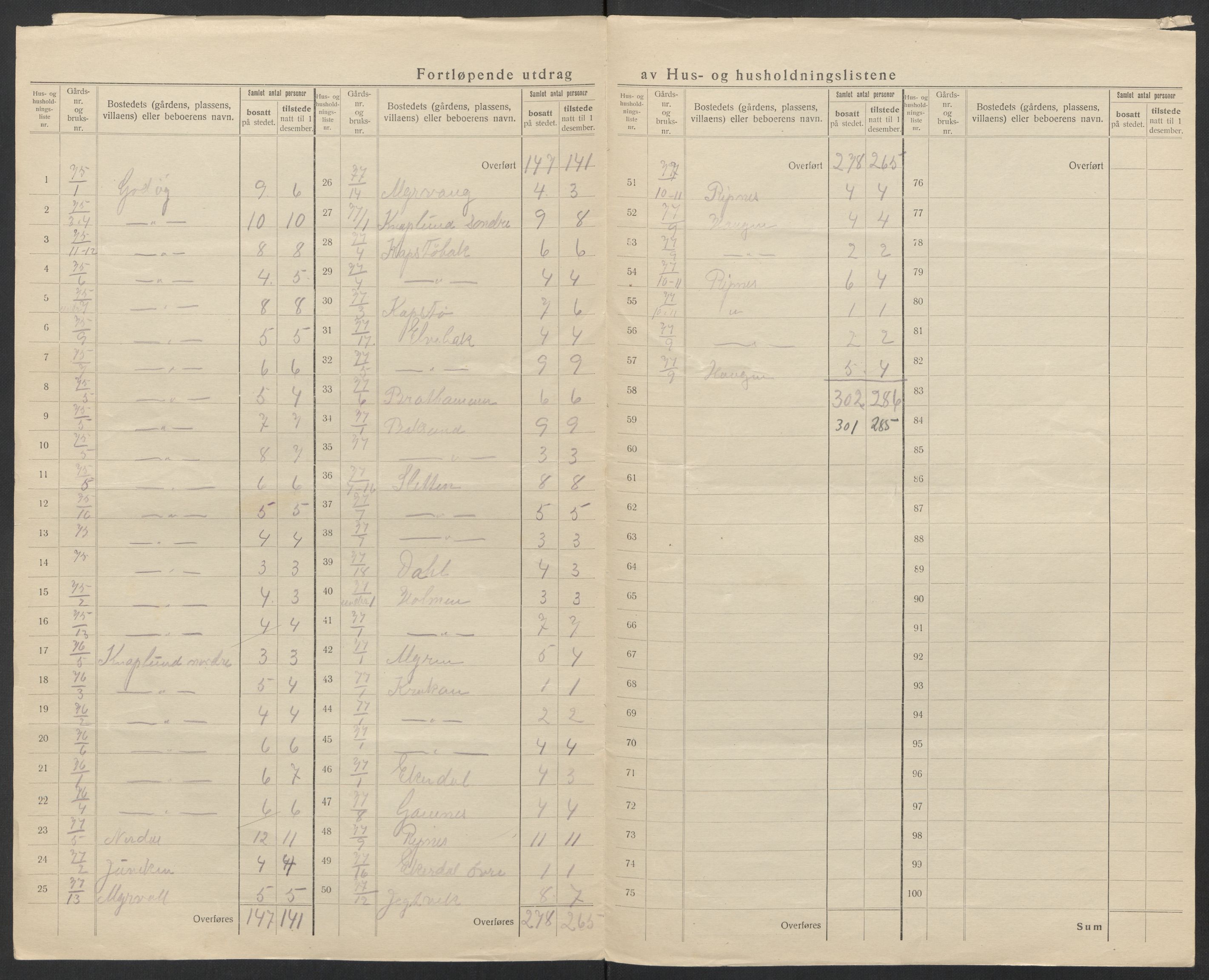 SAT, 1920 census for Bodin, 1920, p. 57