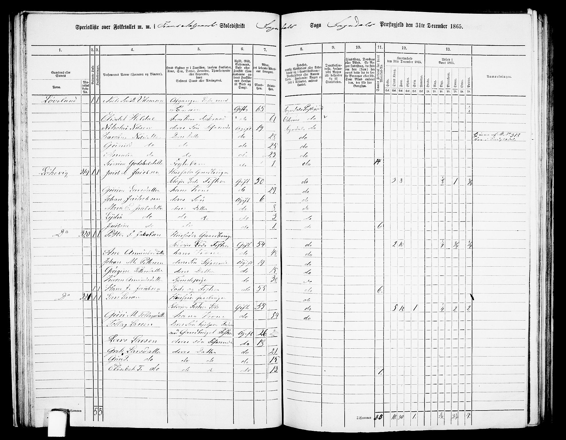 RA, 1865 census for Sokndal, 1865, p. 42