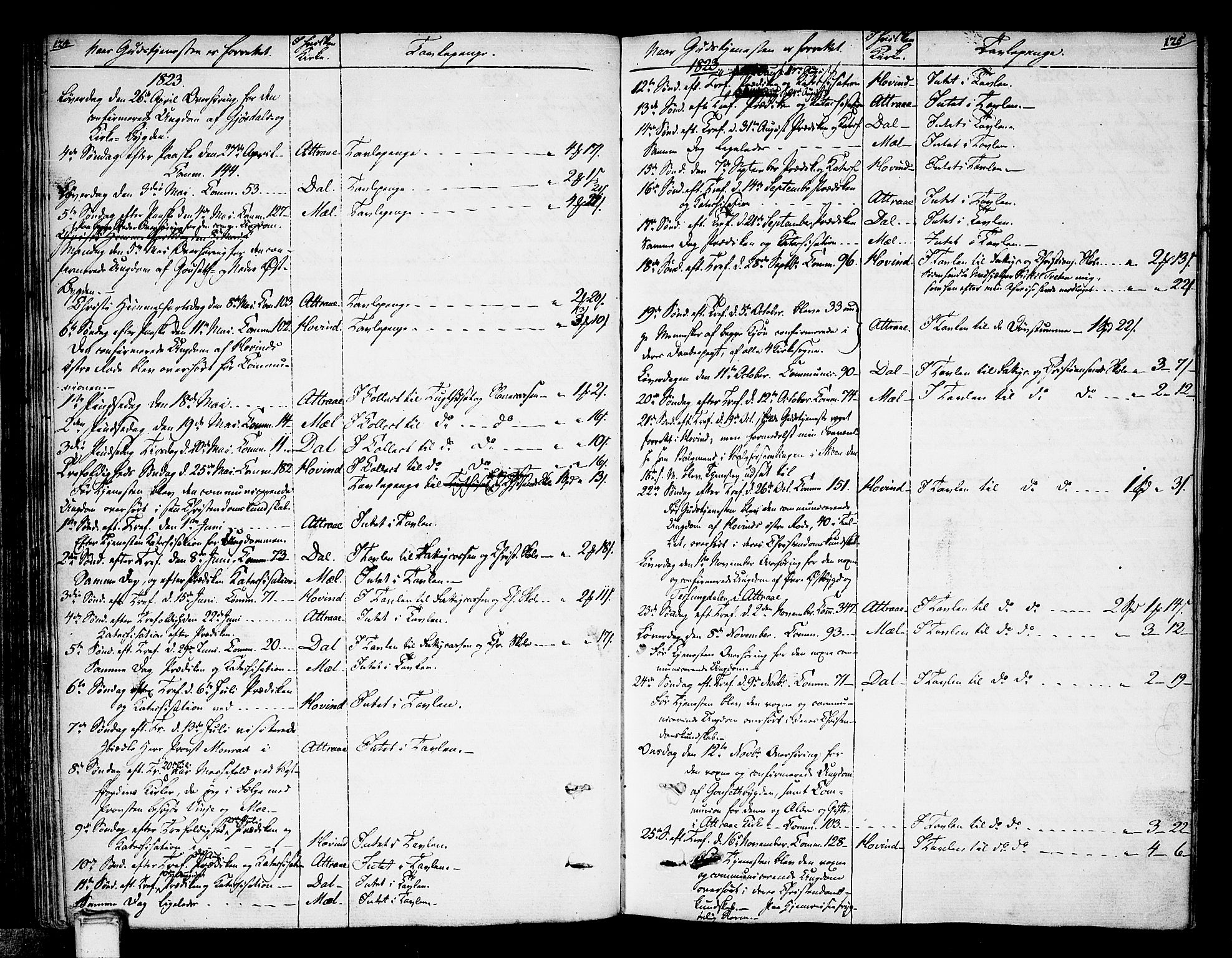 Tinn kirkebøker, AV/SAKO-A-308/F/Fa/L0003: Parish register (official) no. I 3, 1810-1814, p. 124-125