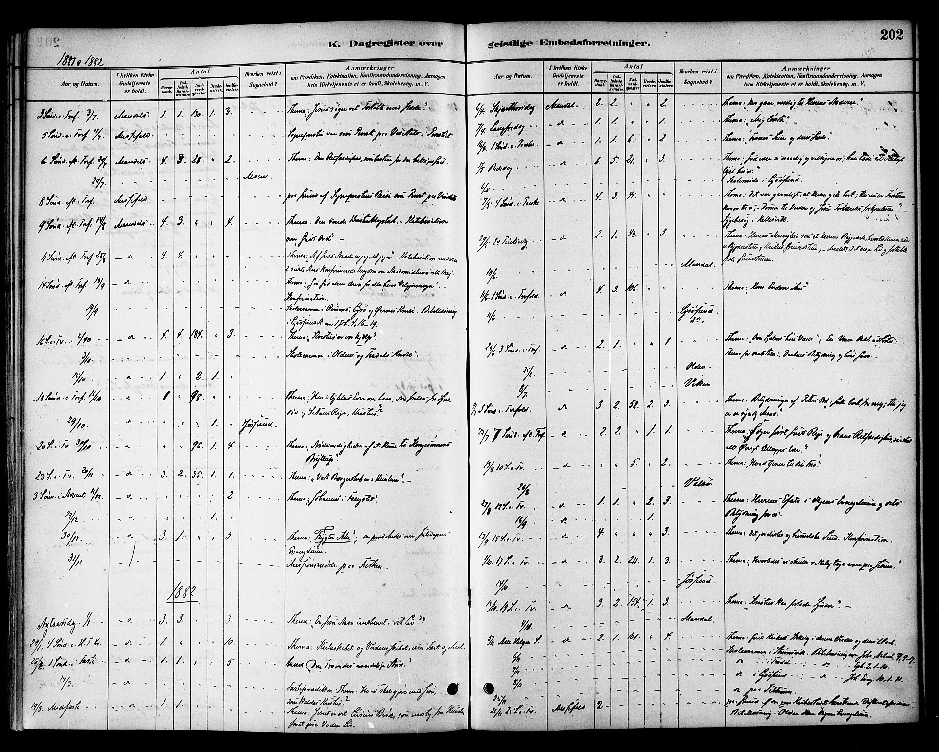Ministerialprotokoller, klokkerbøker og fødselsregistre - Sør-Trøndelag, SAT/A-1456/654/L0663: Parish register (official) no. 654A01, 1880-1894, p. 202