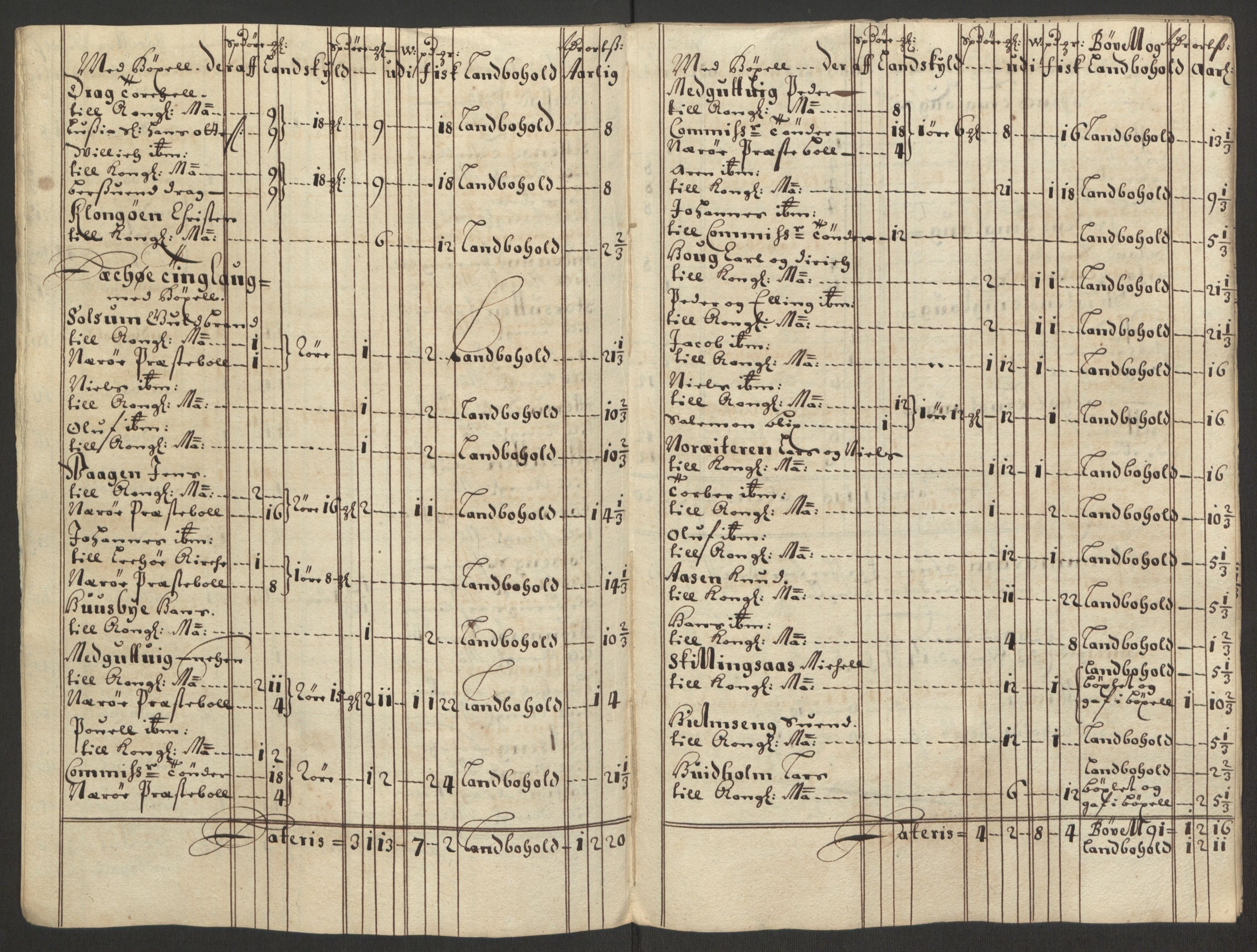 Rentekammeret inntil 1814, Reviderte regnskaper, Fogderegnskap, RA/EA-4092/R64/L4423: Fogderegnskap Namdal, 1690-1691, p. 284