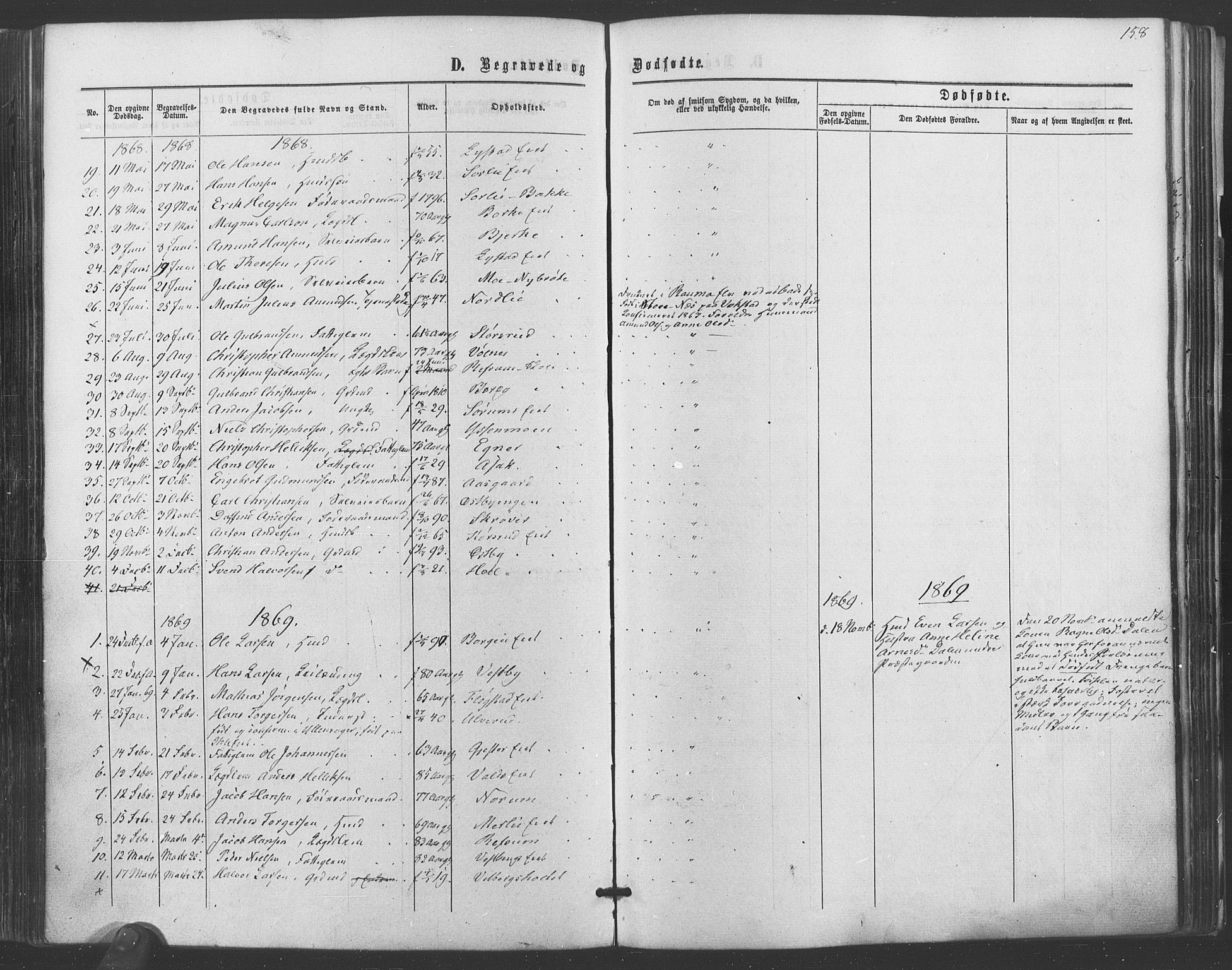 Sørum prestekontor Kirkebøker, SAO/A-10303/F/Fa/L0006: Parish register (official) no. I 6, 1864-1877, p. 158
