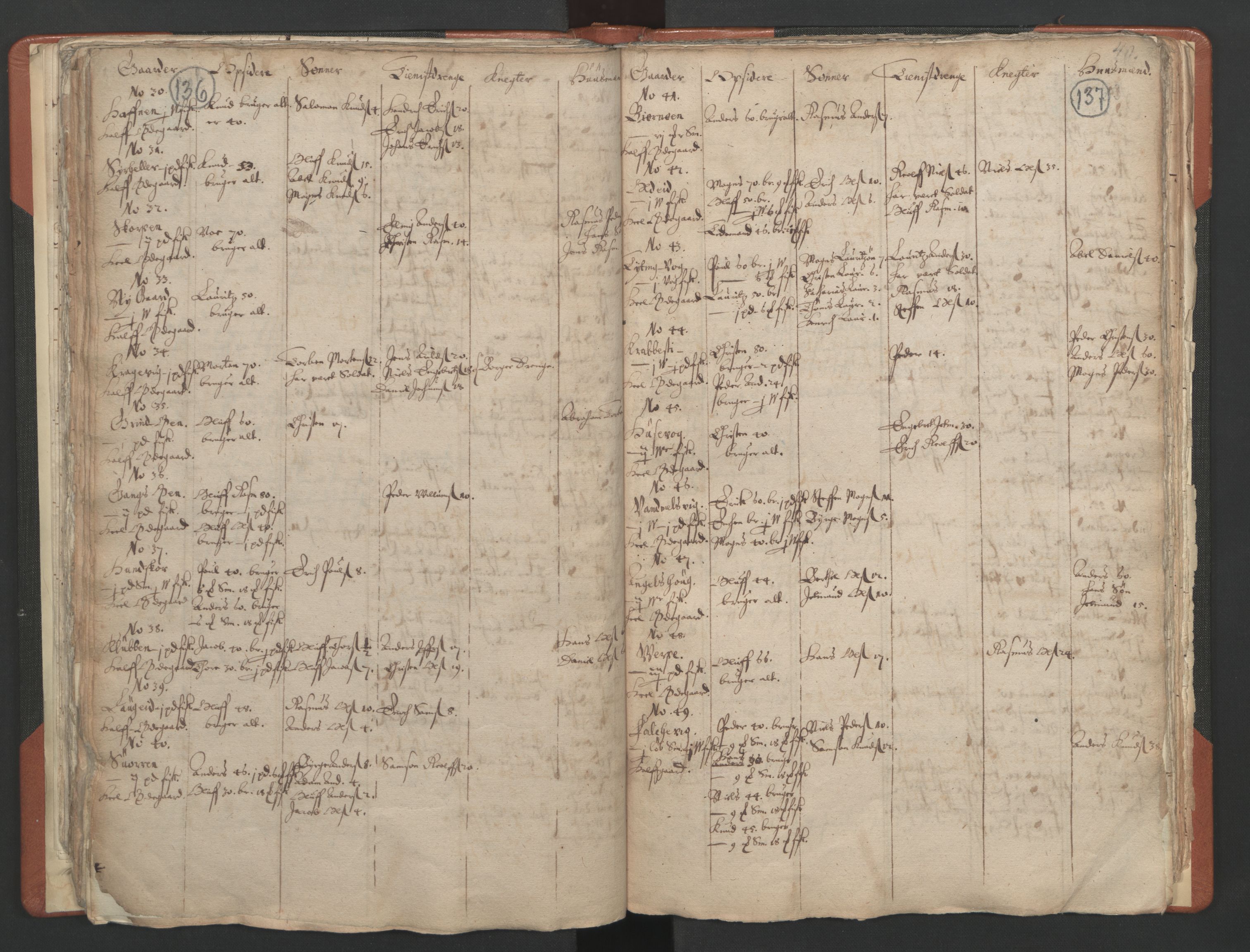 RA, Vicar's Census 1664-1666, no. 25: Nordfjord deanery, 1664-1666, p. 136-137