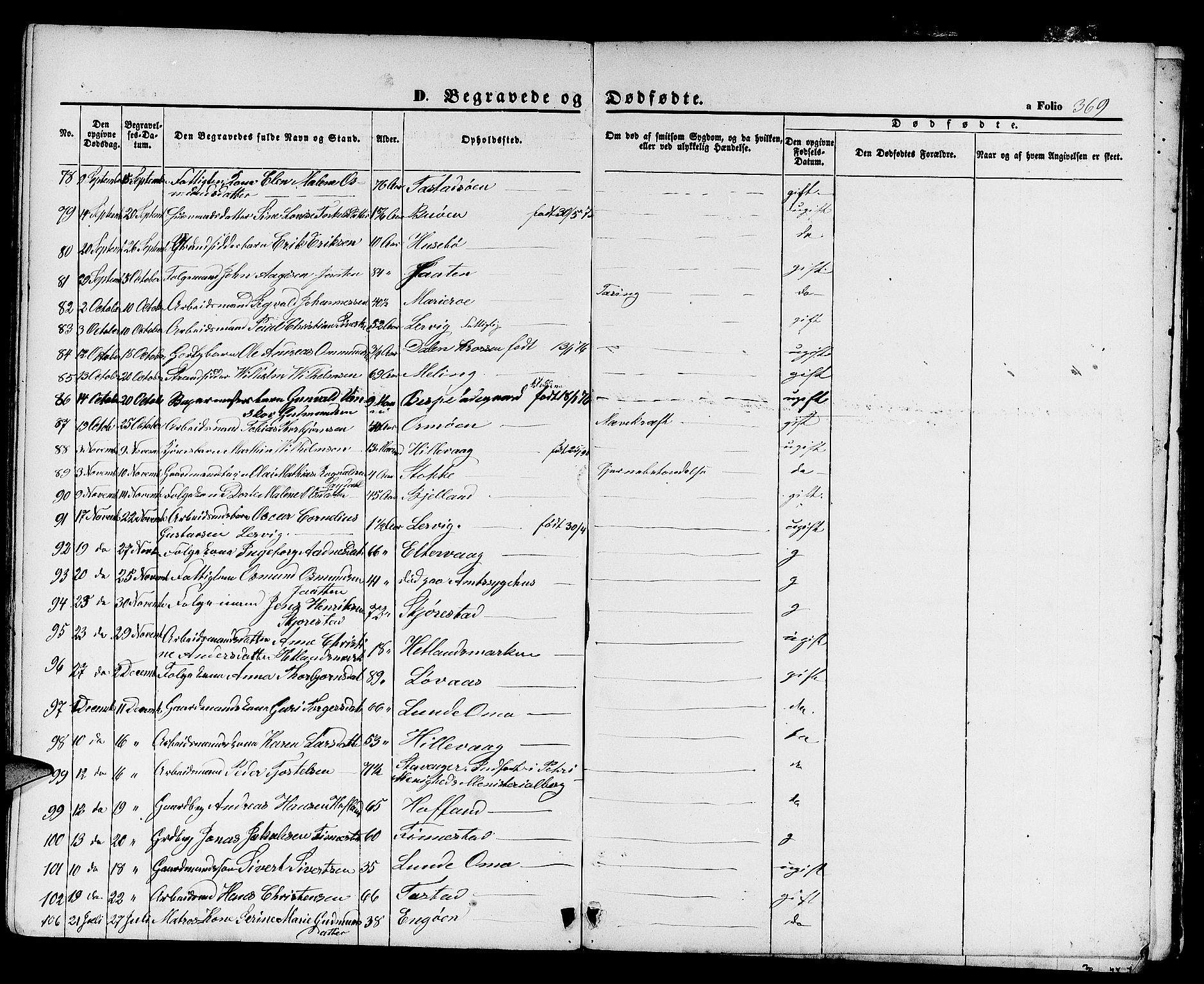 Hetland sokneprestkontor, SAST/A-101826/30/30BB/L0003: Parish register (copy) no. B 3, 1863-1877, p. 369