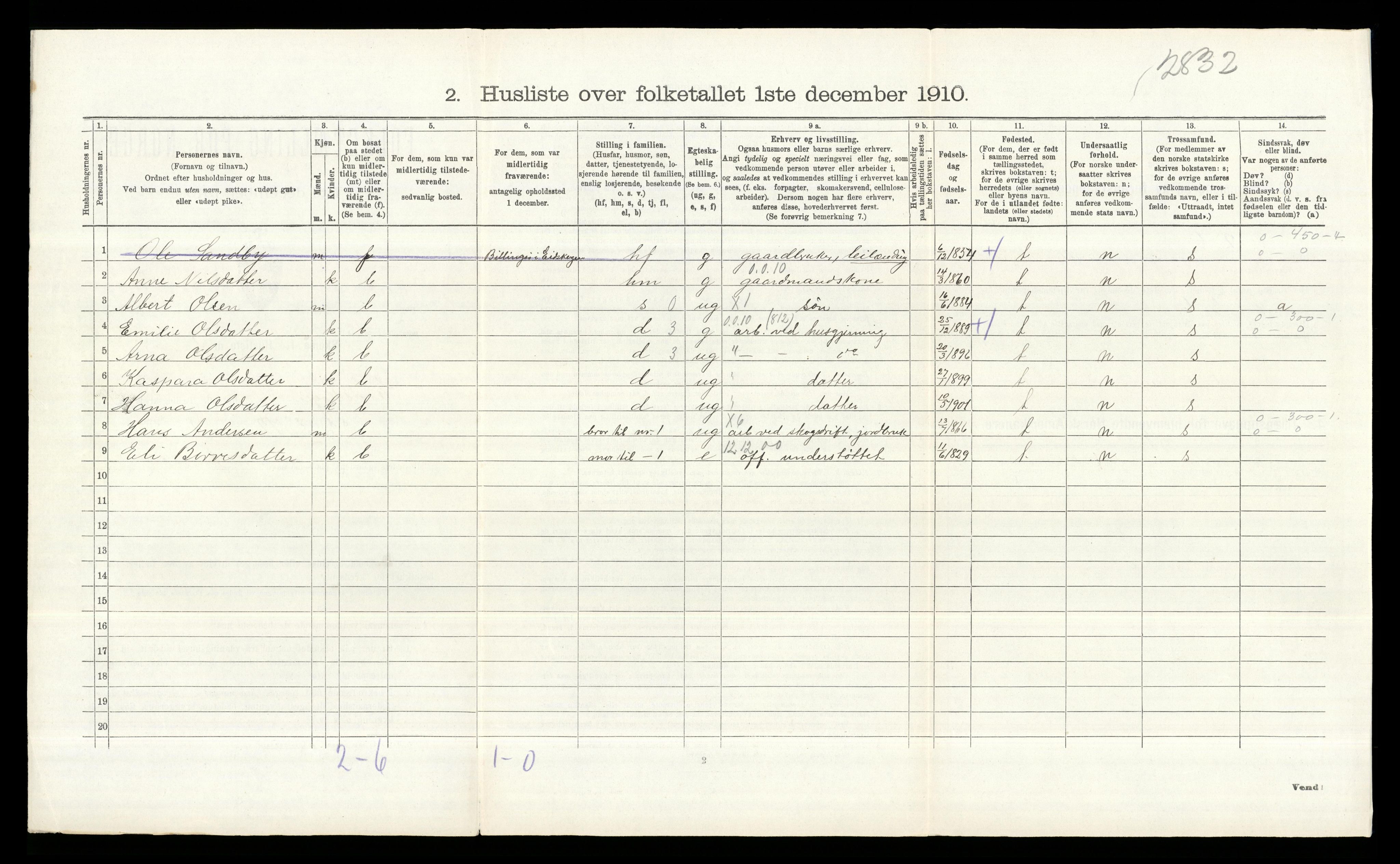 RA, 1910 census for Eidskog, 1910, p. 1565