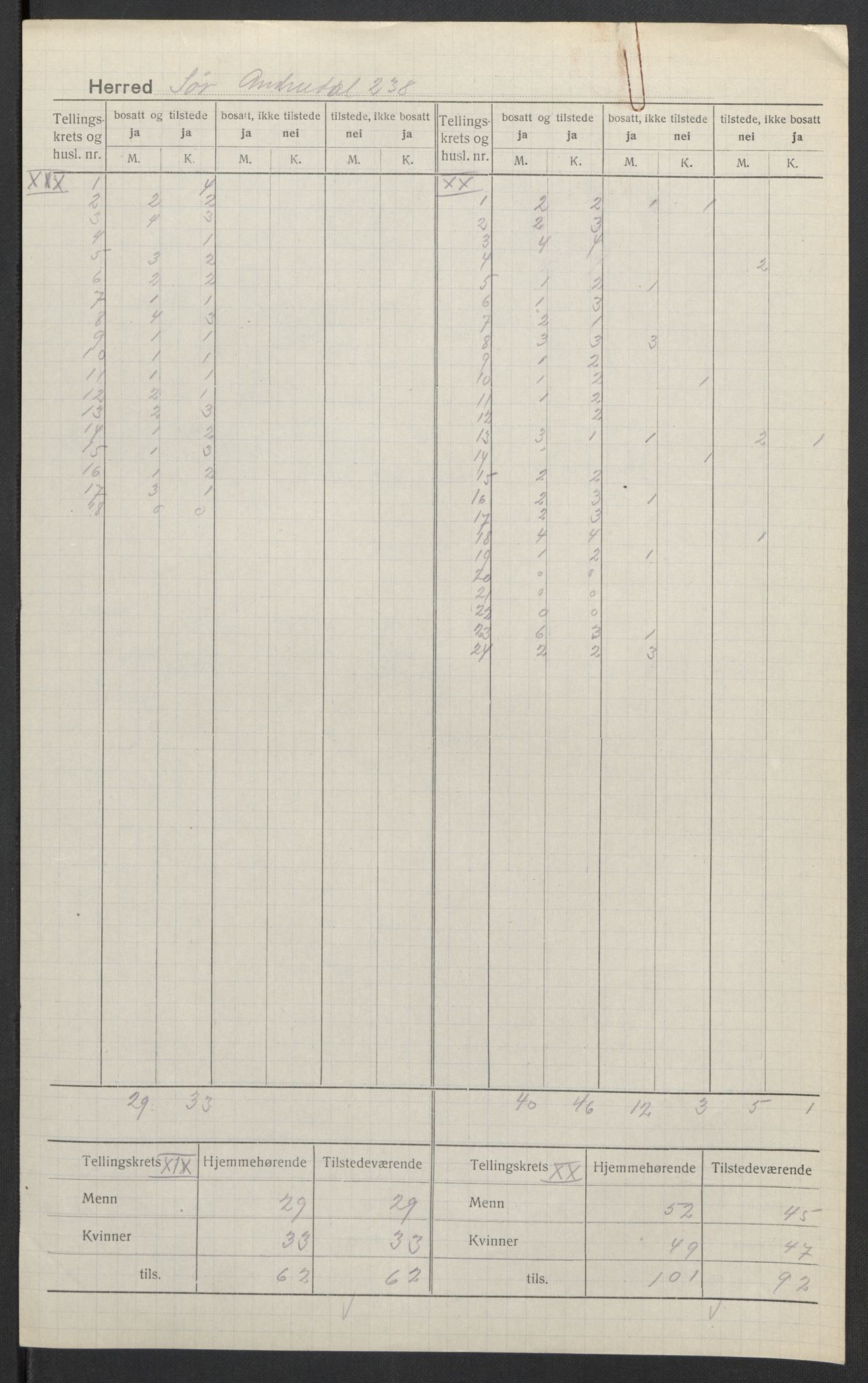 SAK, 1920 census for Sør-Audnedal, 1920, p. 14