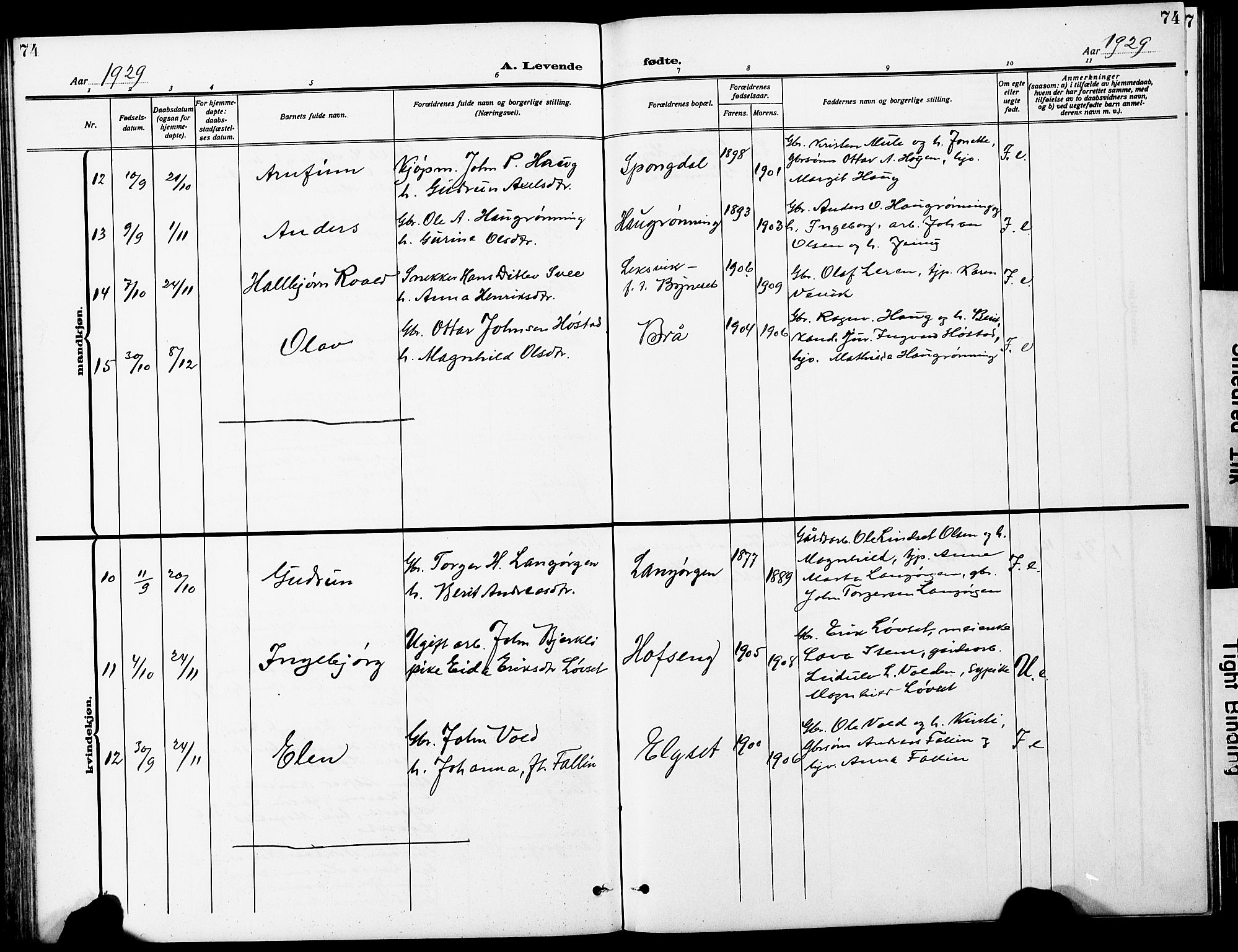 Ministerialprotokoller, klokkerbøker og fødselsregistre - Sør-Trøndelag, AV/SAT-A-1456/612/L0388: Parish register (copy) no. 612C04, 1909-1929, p. 74