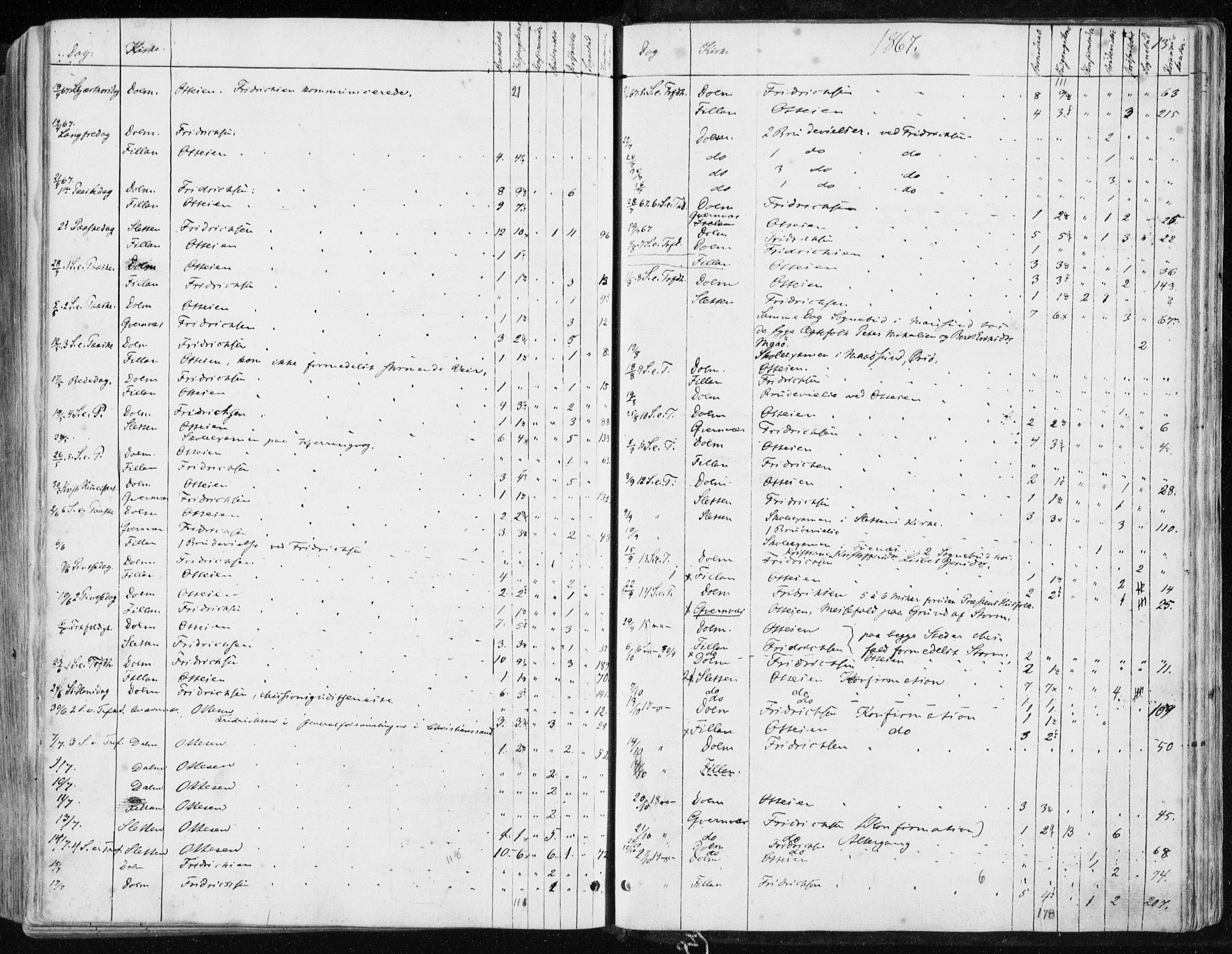 Ministerialprotokoller, klokkerbøker og fødselsregistre - Sør-Trøndelag, SAT/A-1456/634/L0531: Parish register (official) no. 634A07, 1861-1870, p. 13