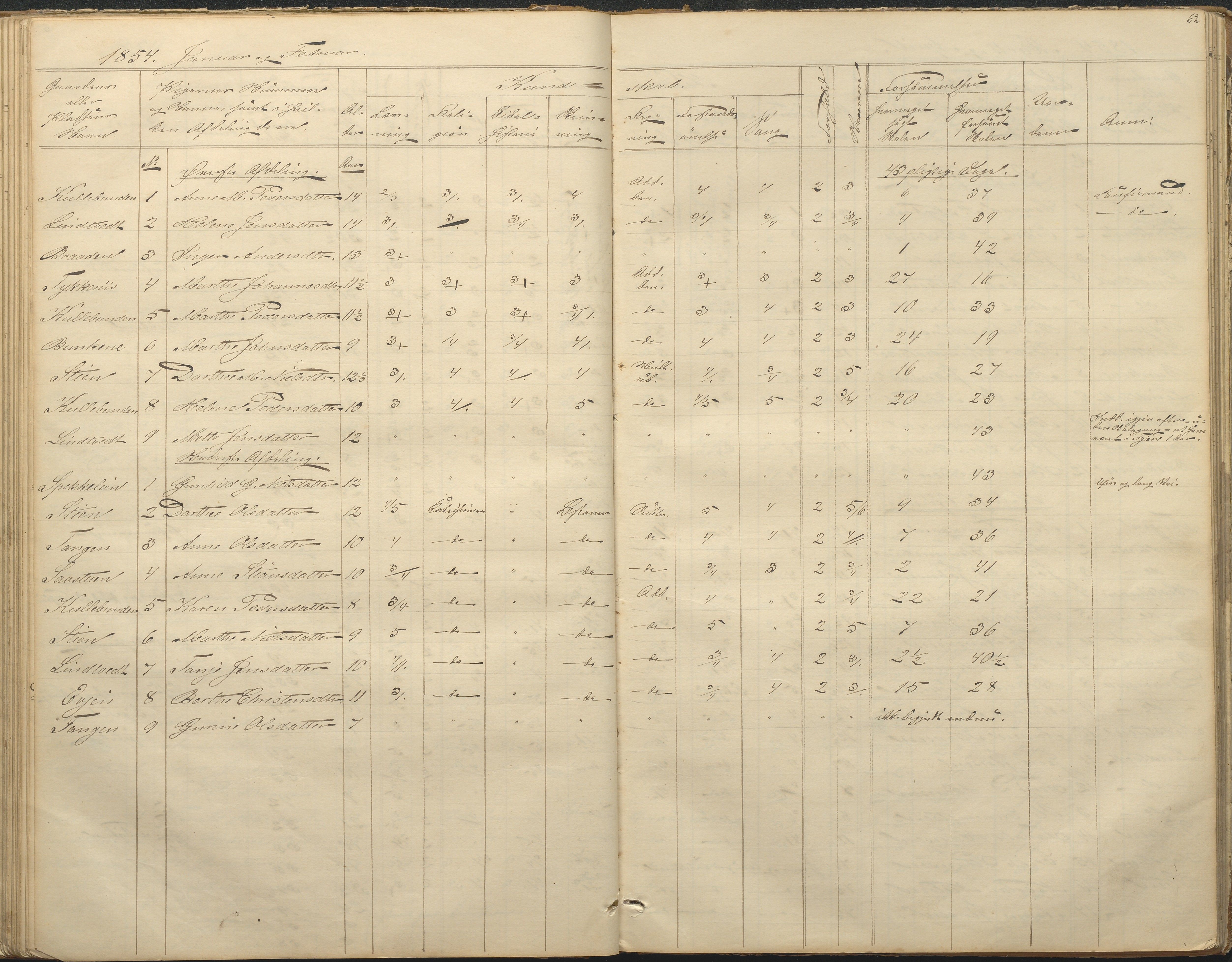 Øyestad kommune frem til 1979, AAKS/KA0920-PK/06/06F/L0001: Skolejournal, 1848-1864, p. 62