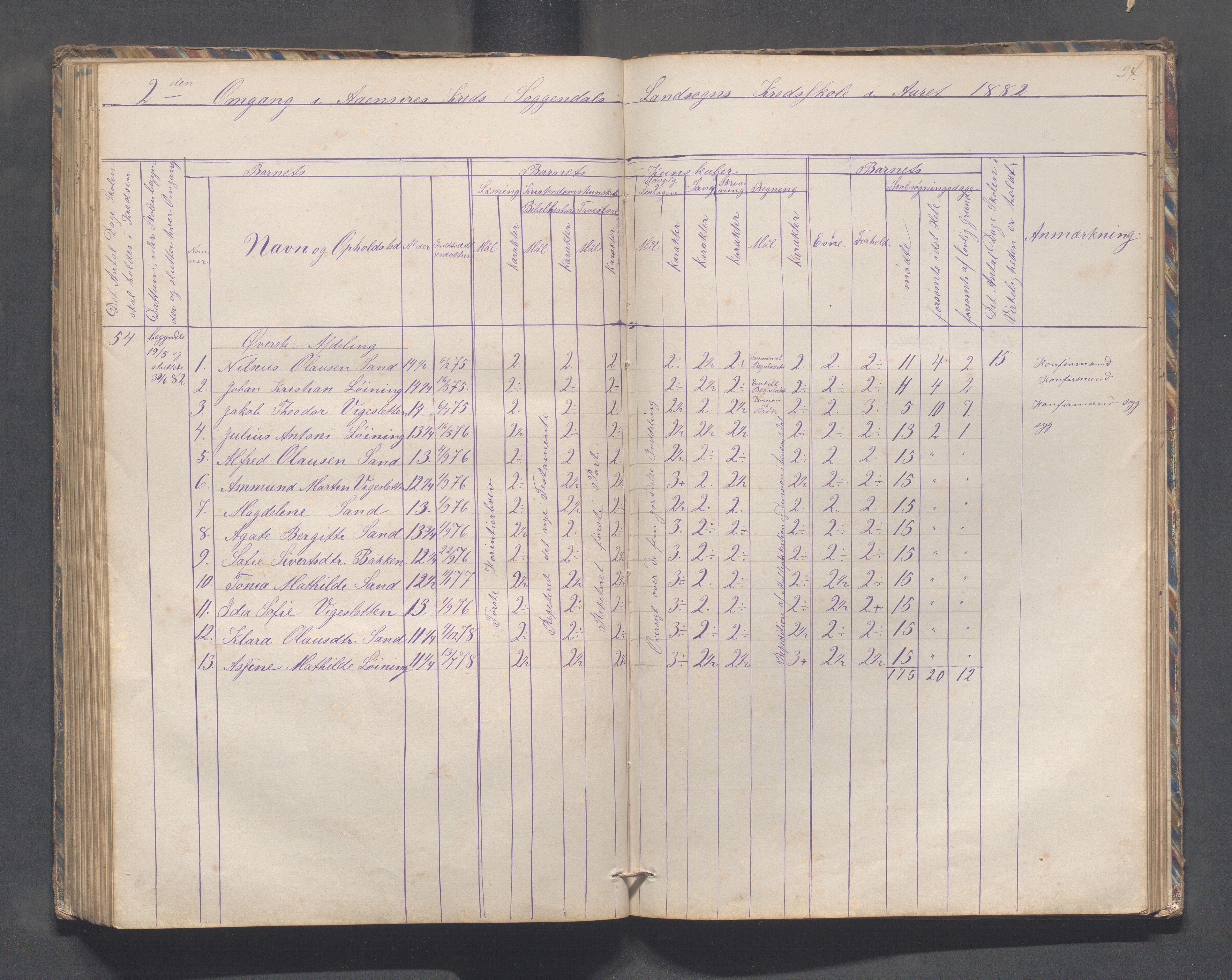 Sokndal kommune- Skolestyret/Skolekontoret, IKAR/K-101142/H/L0010: Skoleprotokoll - Åna-Sira, Log, Brambo,Skogstad,Tellnes, 1865-1886, p. 94