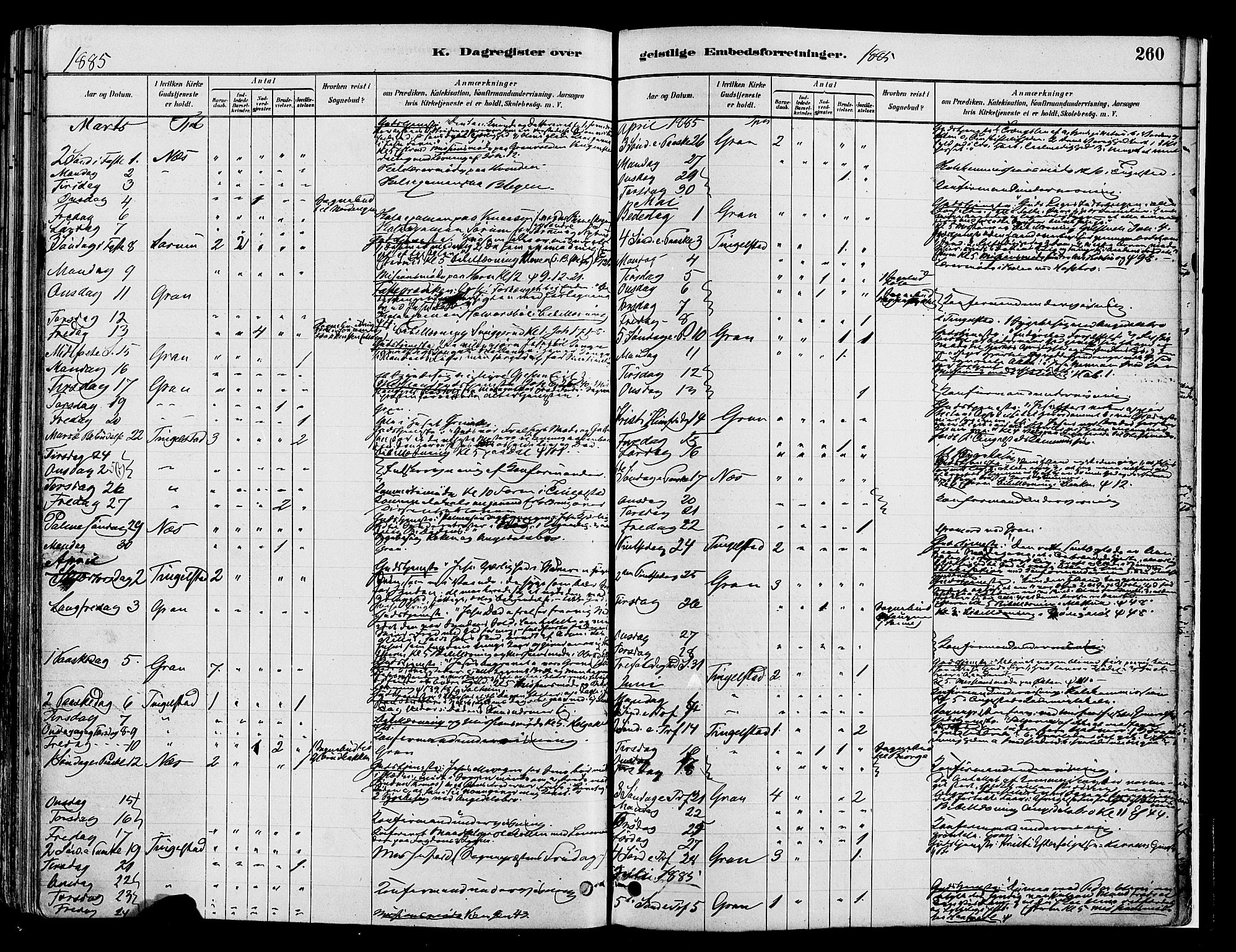 Gran prestekontor, SAH/PREST-112/H/Ha/Haa/L0014: Parish register (official) no. 14, 1880-1889, p. 260