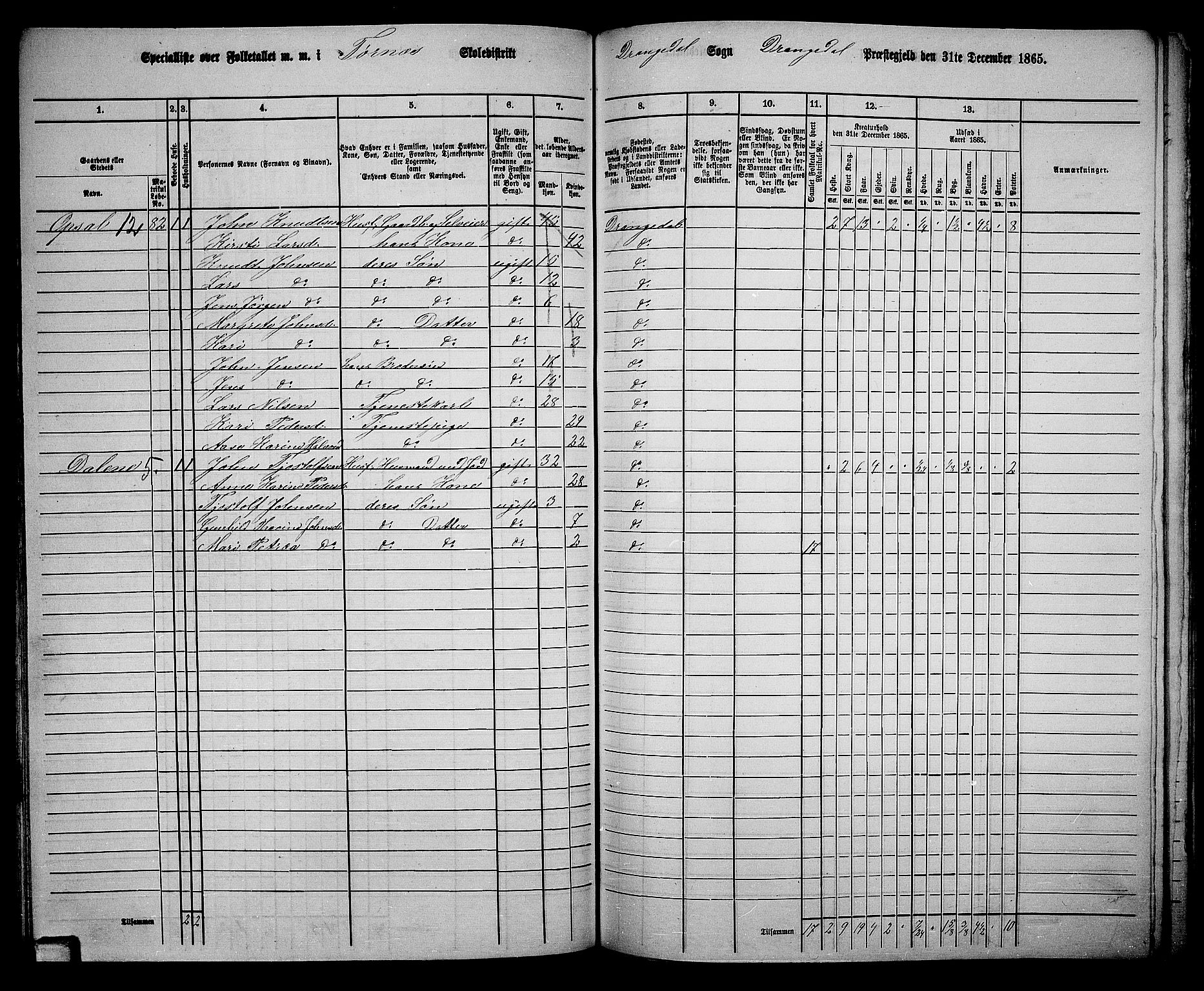 RA, 1865 census for Drangedal, 1865, p. 71