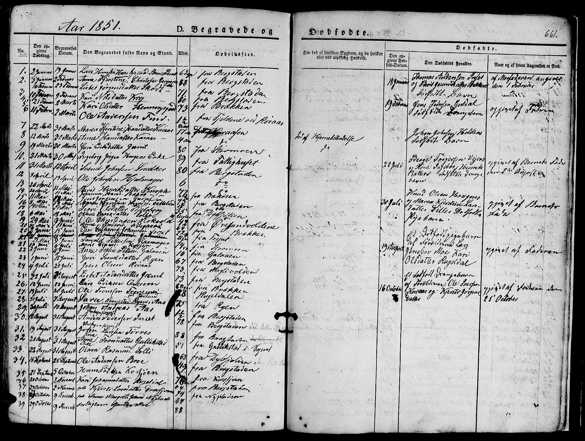 Ministerialprotokoller, klokkerbøker og fødselsregistre - Sør-Trøndelag, SAT/A-1456/681/L0939: Parish register (copy) no. 681C03, 1829-1855, p. 661