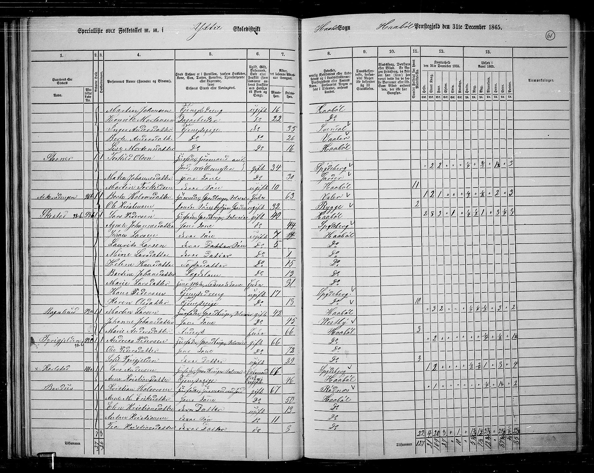 RA, 1865 census for Hobøl, 1865, p. 52