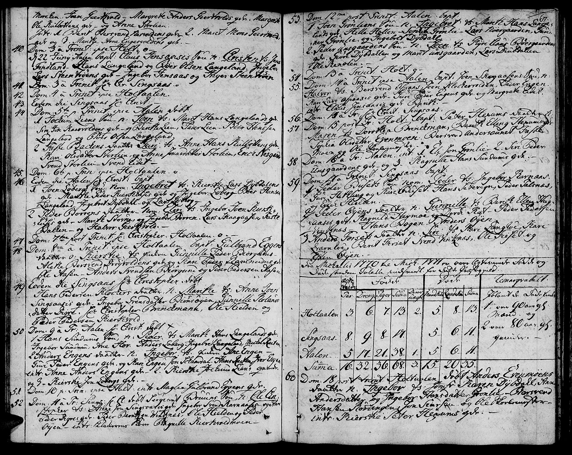 Ministerialprotokoller, klokkerbøker og fødselsregistre - Sør-Trøndelag, SAT/A-1456/685/L0952: Parish register (official) no. 685A01, 1745-1804, p. 67