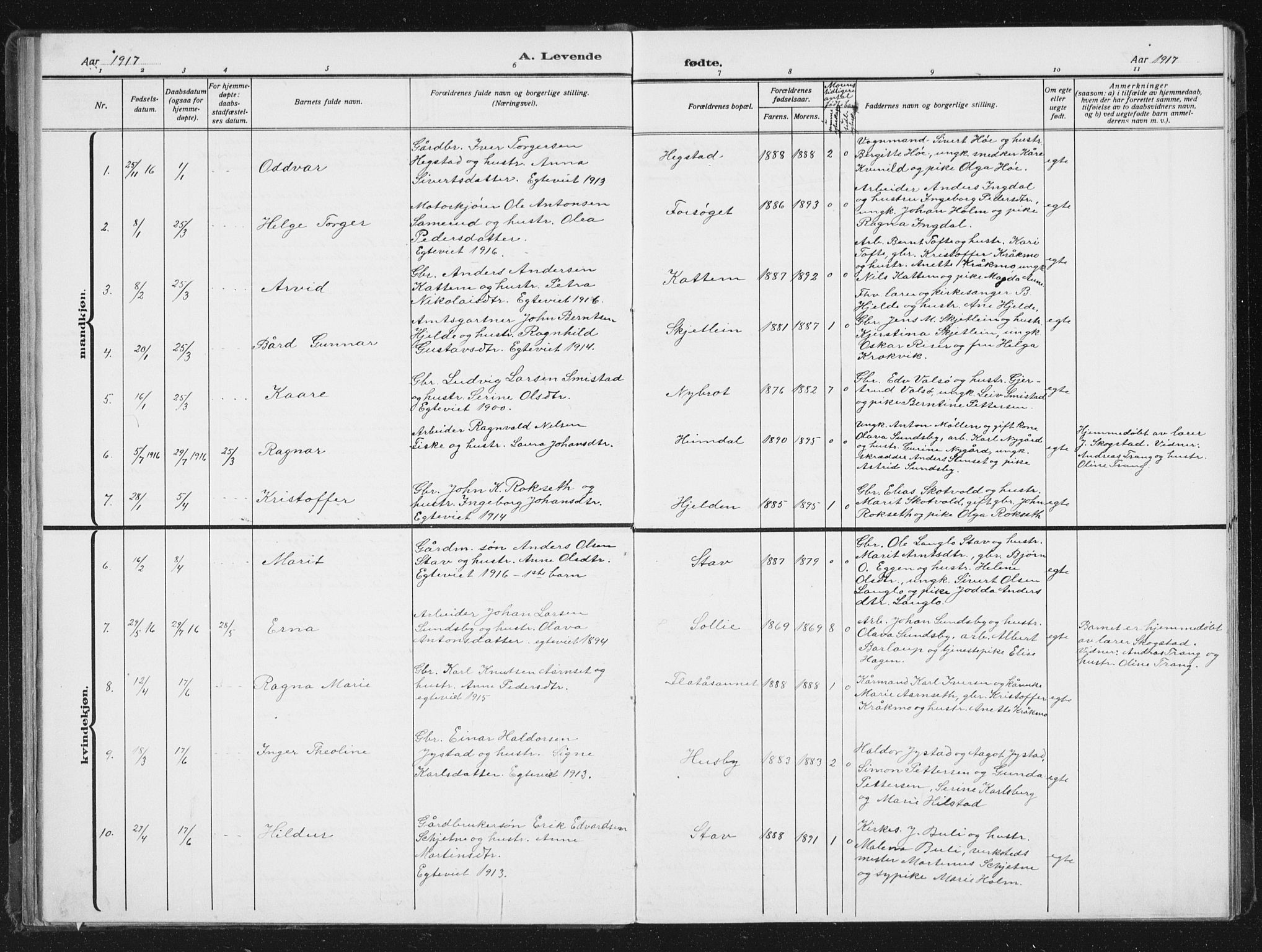 Ministerialprotokoller, klokkerbøker og fødselsregistre - Sør-Trøndelag, AV/SAT-A-1456/613/L0396: Parish register (copy) no. 613C04, 1902-1938