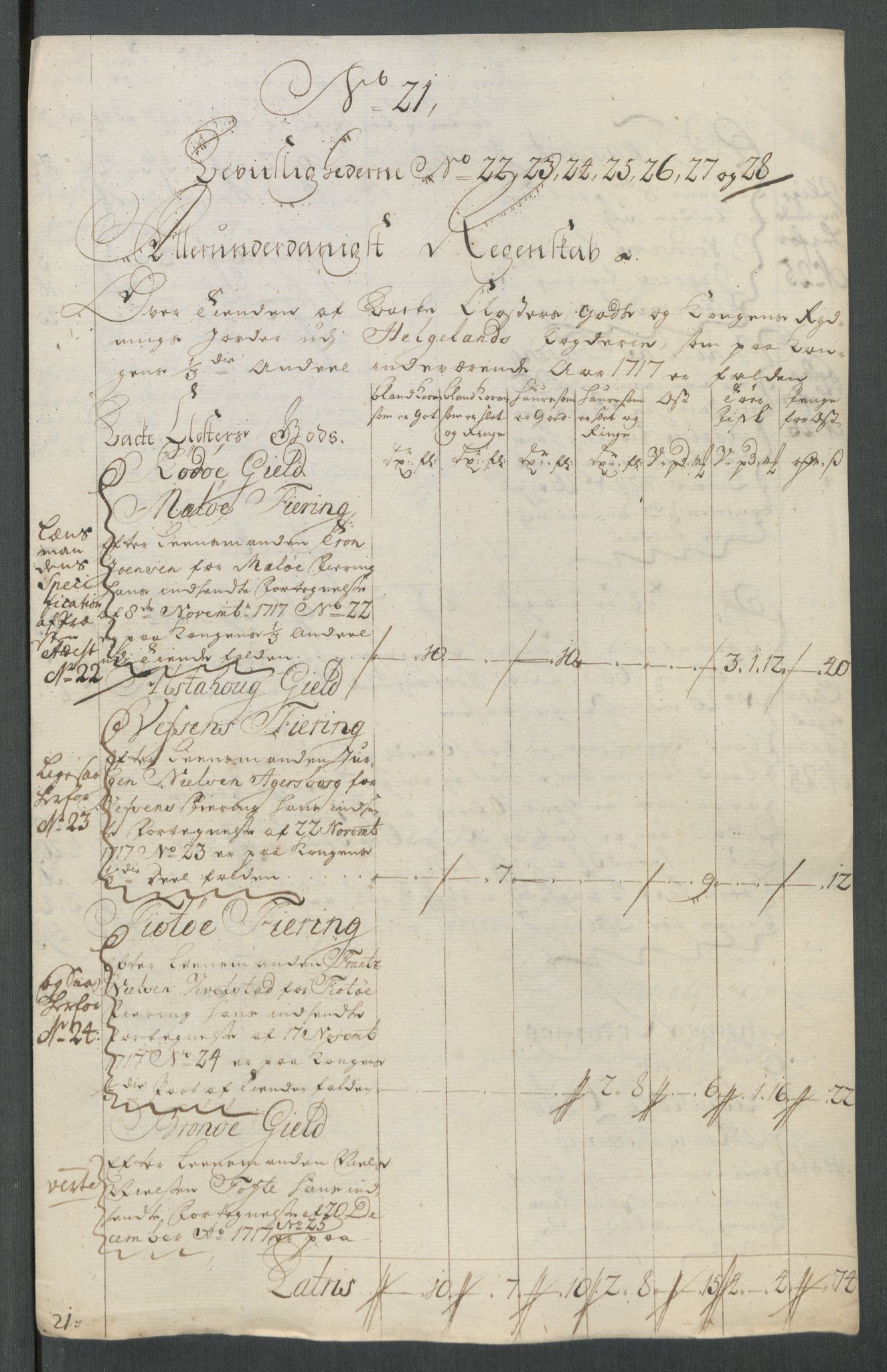 Rentekammeret inntil 1814, Reviderte regnskaper, Fogderegnskap, AV/RA-EA-4092/R65/L4515: Fogderegnskap Helgeland, 1717, p. 252