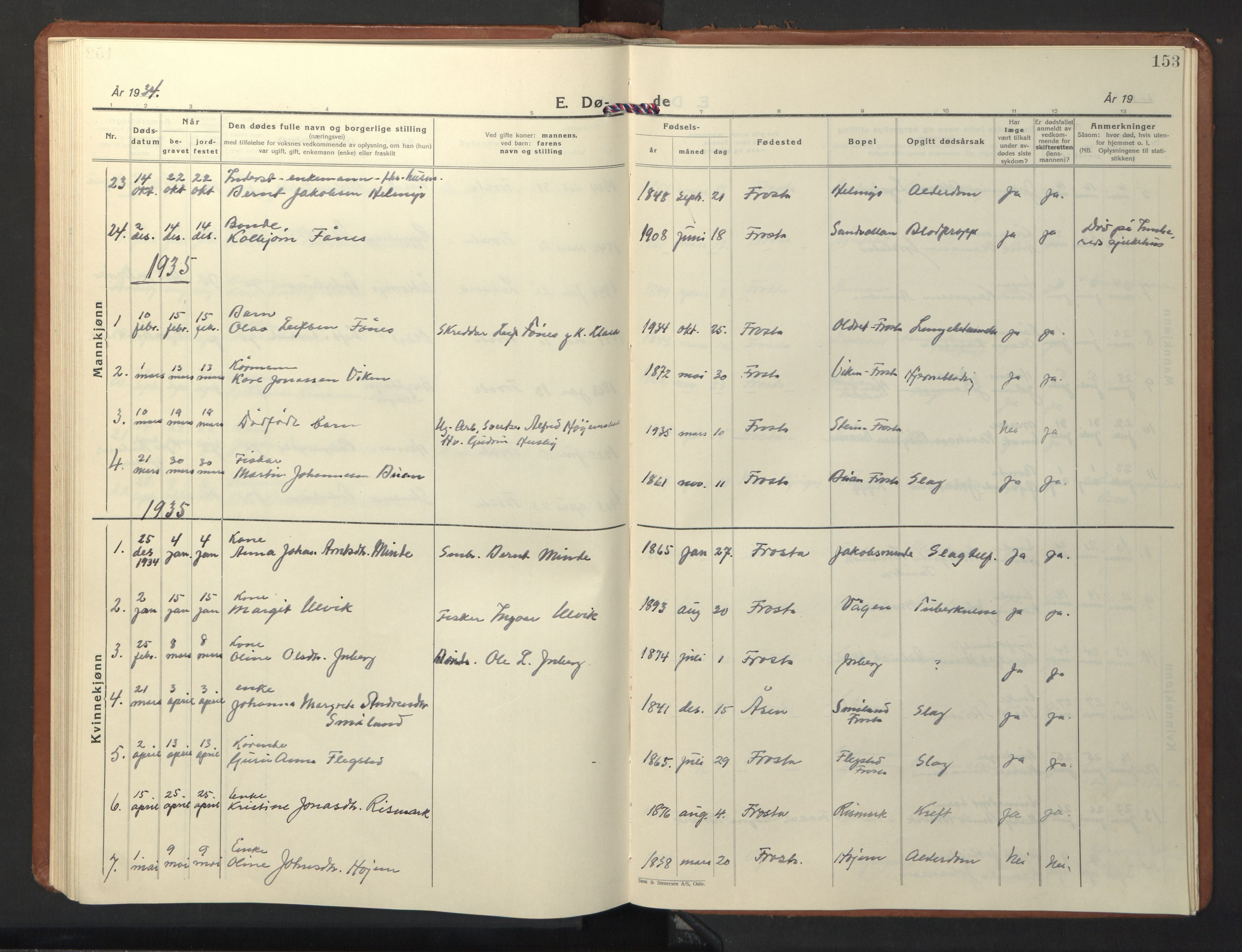 Ministerialprotokoller, klokkerbøker og fødselsregistre - Nord-Trøndelag, SAT/A-1458/713/L0125: Parish register (copy) no. 713C02, 1931-1941, p. 153
