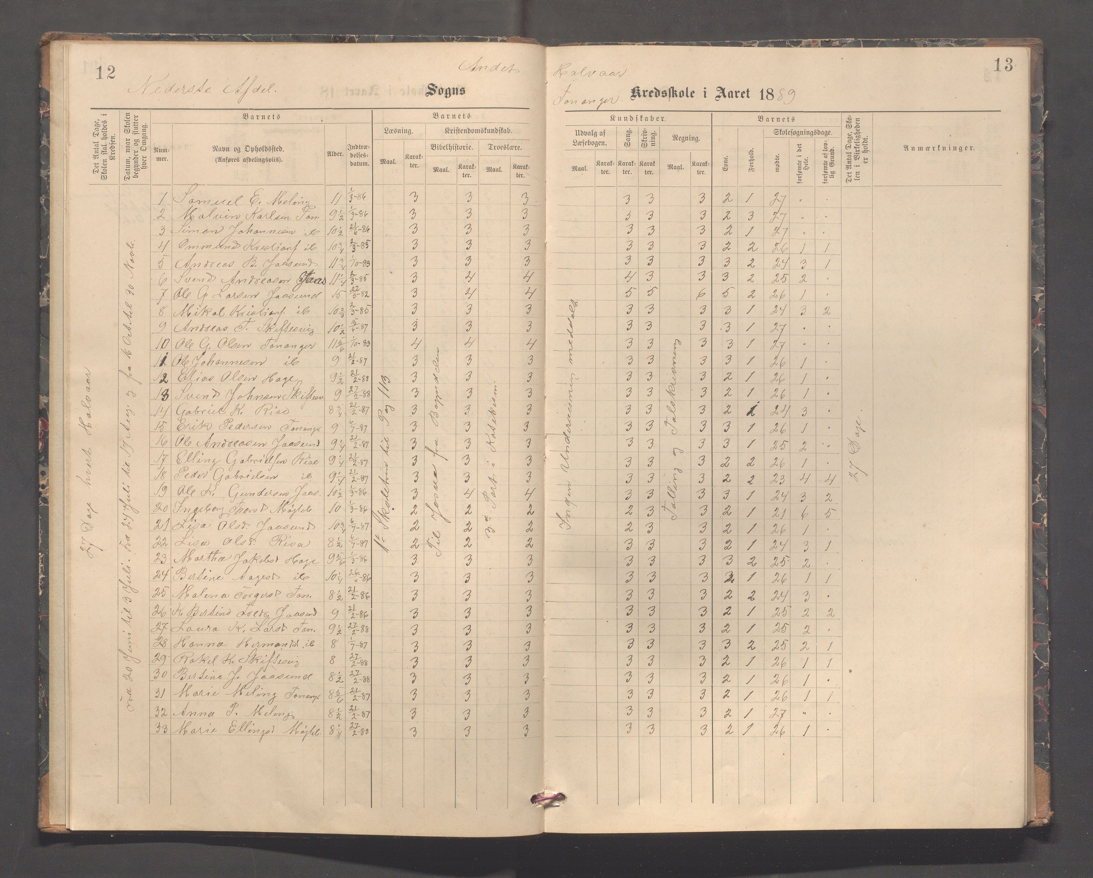 Håland kommune - Tananger skole, IKAR/K-102443/F/L0004: Skoleprotokoll, 1889-1891, p. 12-13