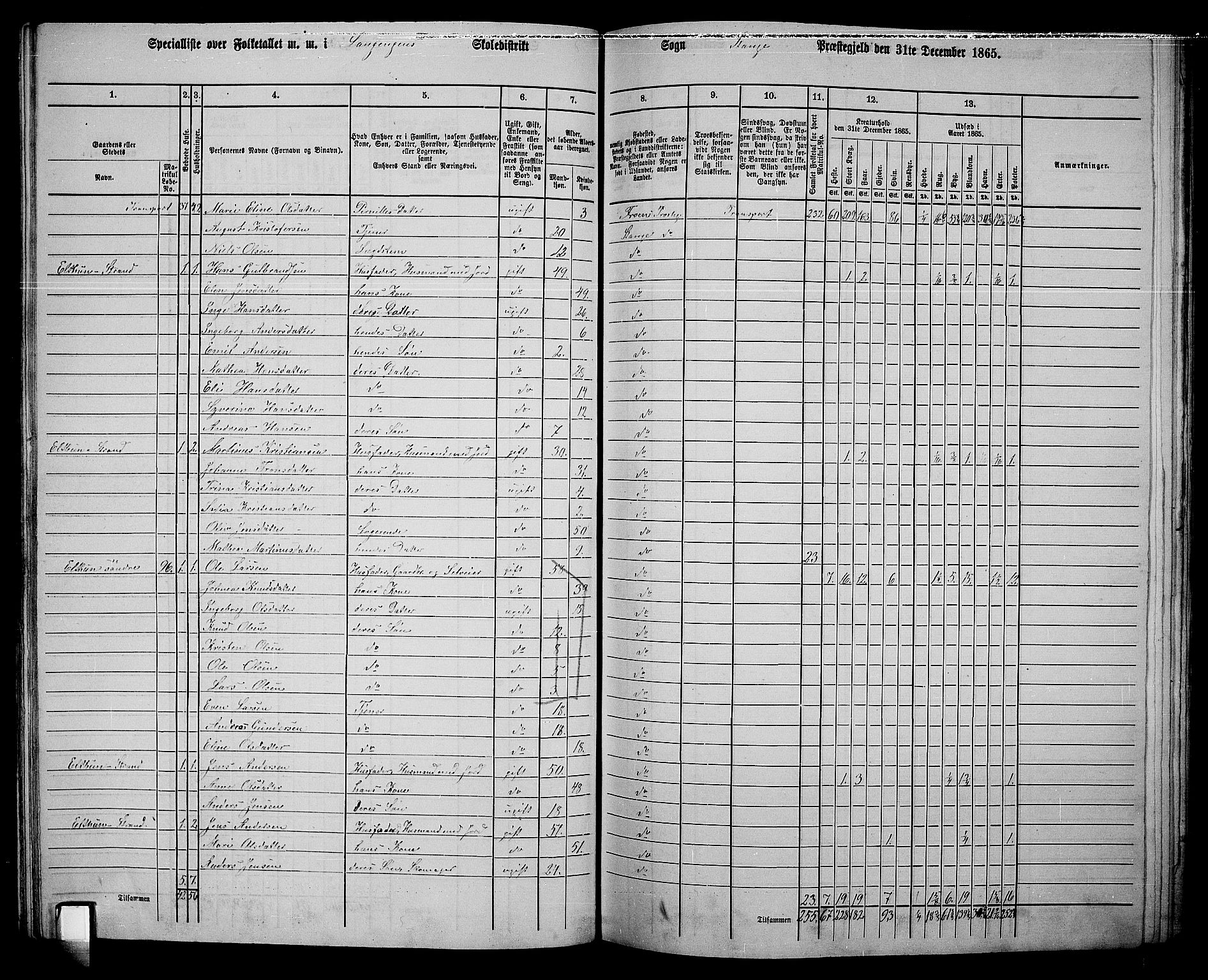 RA, 1865 census for Stange, 1865, p. 112