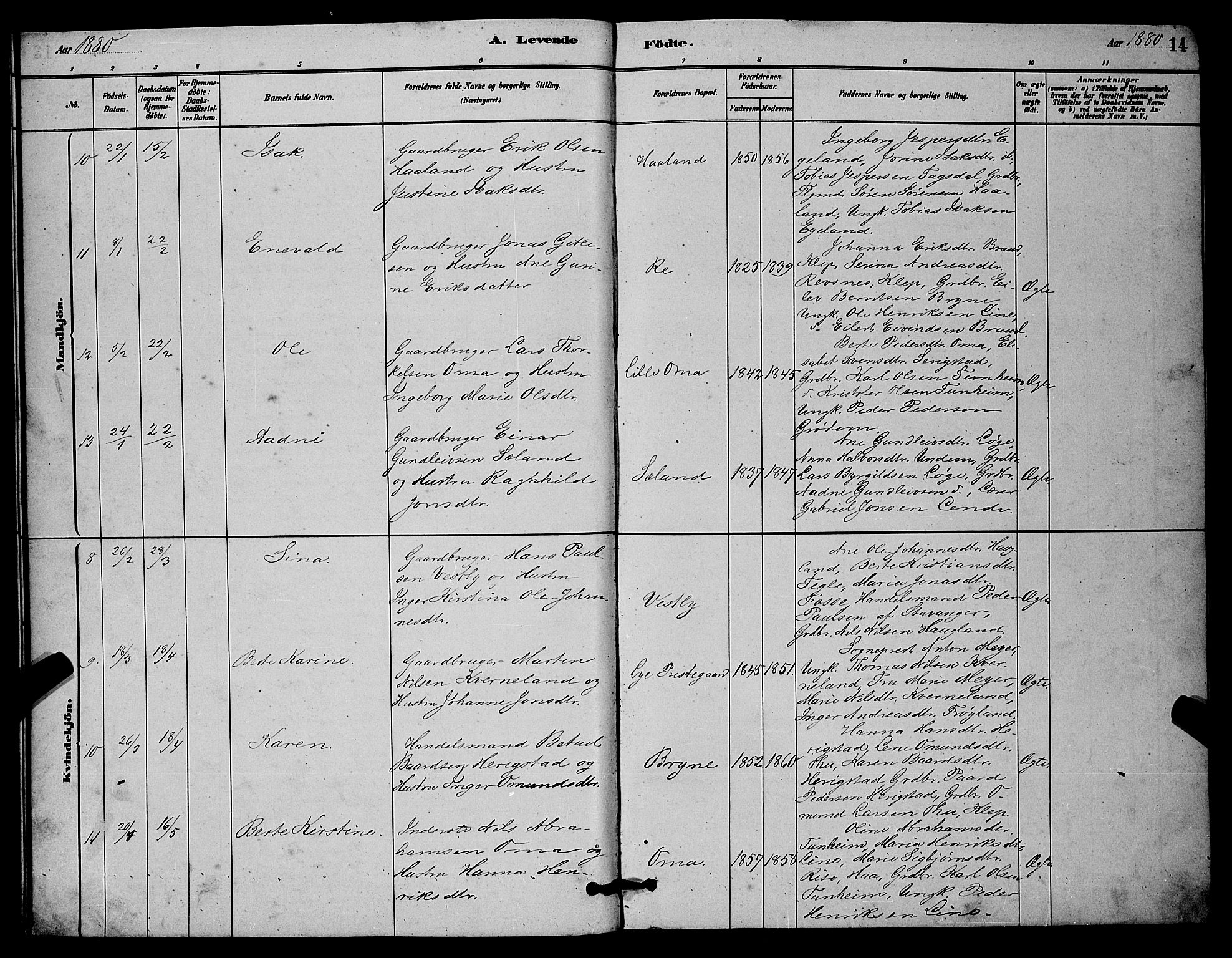 Lye sokneprestkontor, AV/SAST-A-101794/001/30BB/L0006: Parish register (copy) no. B 6, 1879-1888, p. 14