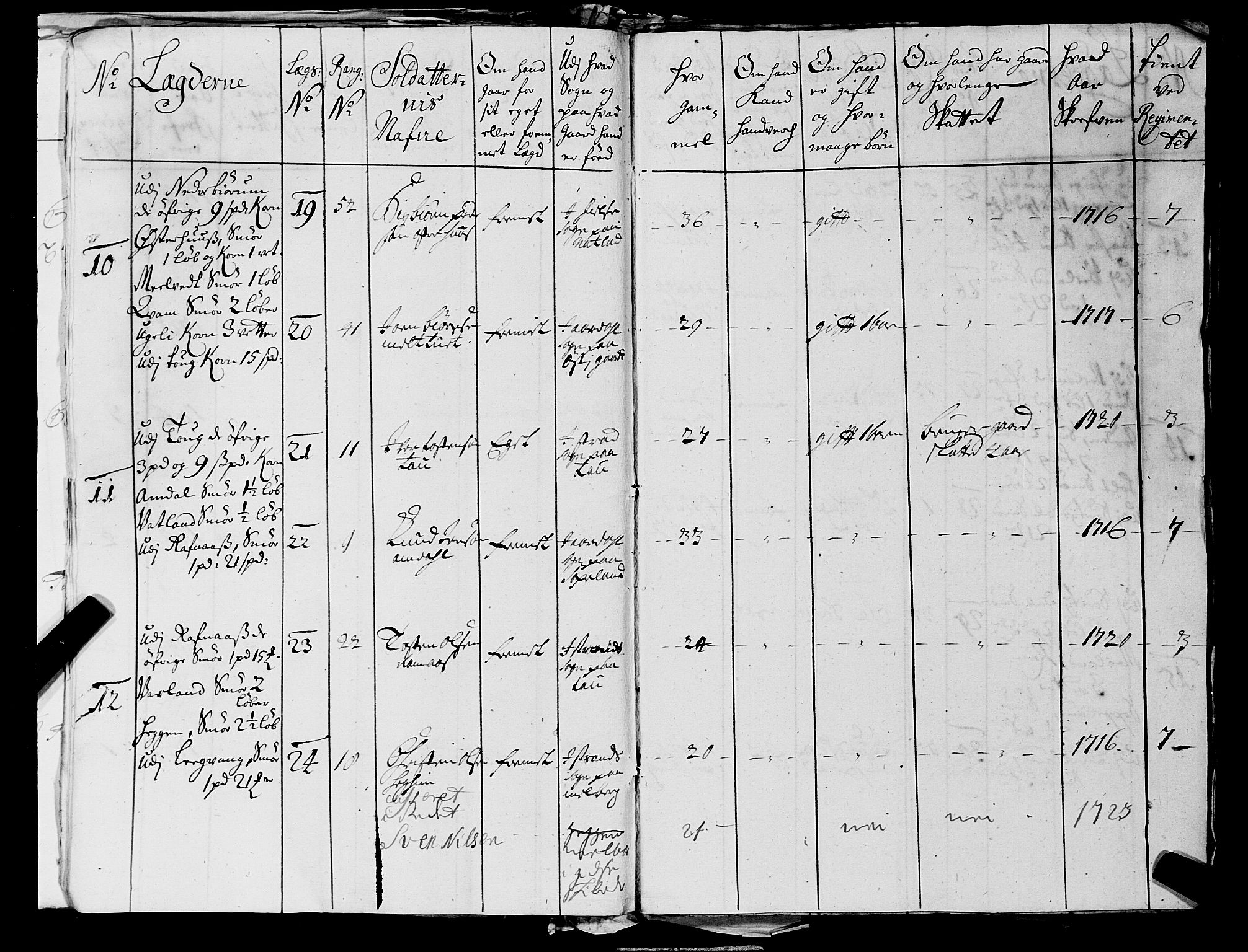 Fylkesmannen i Rogaland, AV/SAST-A-101928/99/3/325/325CA, 1655-1832, p. 2310