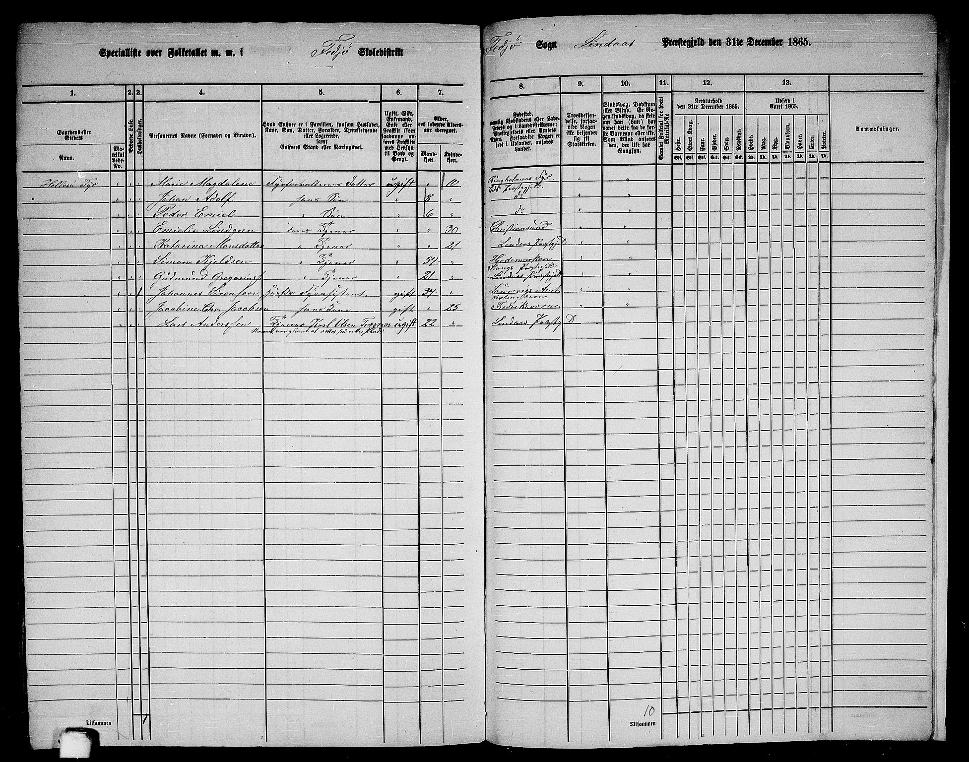 RA, 1865 census for Lindås, 1865, p. 298