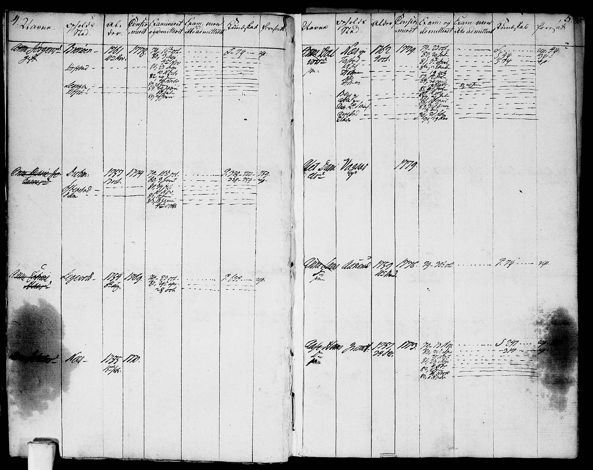 Asker prestekontor Kirkebøker, AV/SAO-A-10256a/F/Fa/L0004: Parish register (official) no. I 4, 1778-1799, p. 4-5