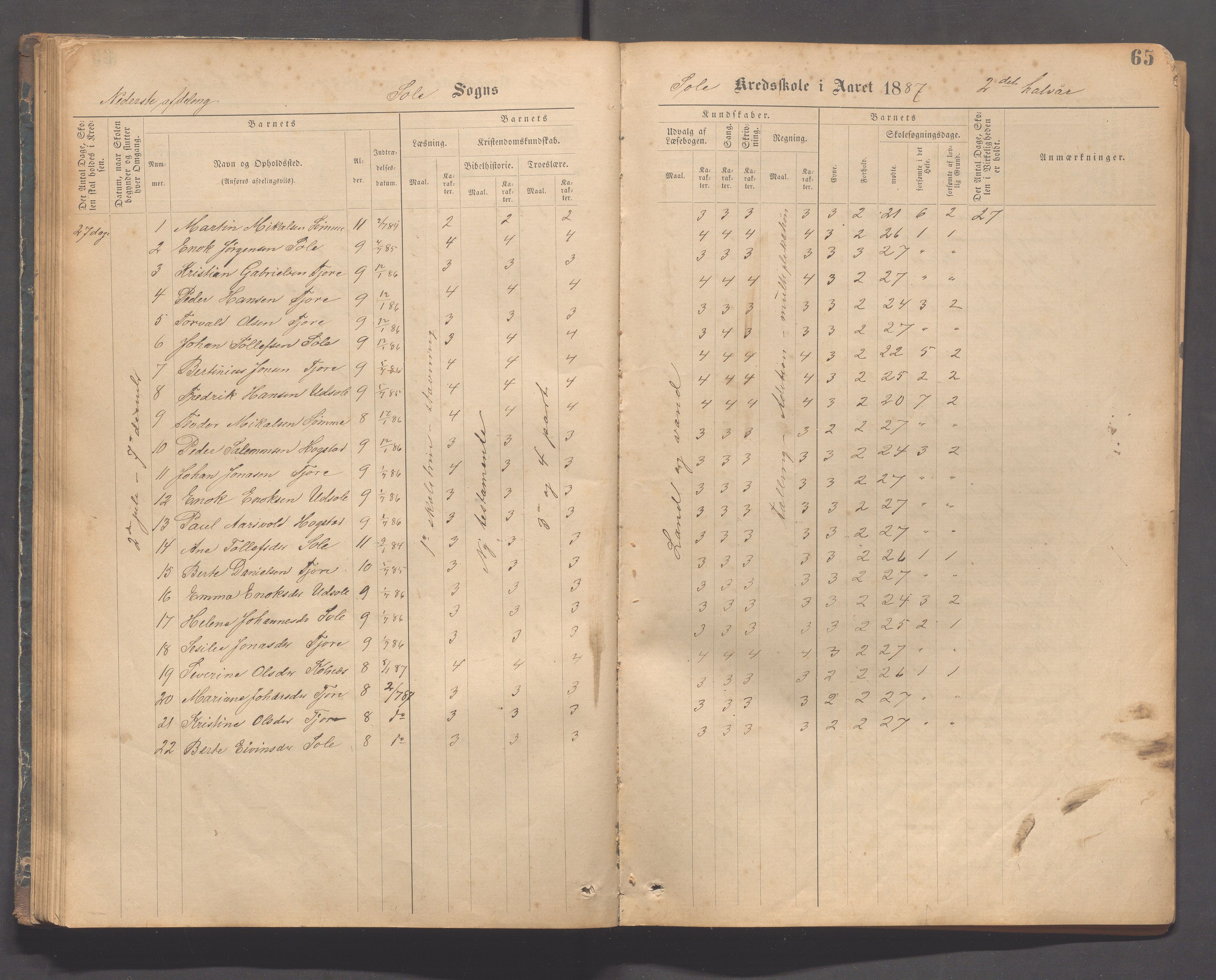 Håland kommune - Sola skole, IKAR/K-102440/F/L0001: Skoleprotokoll, 1877-1889, p. 64b-65a