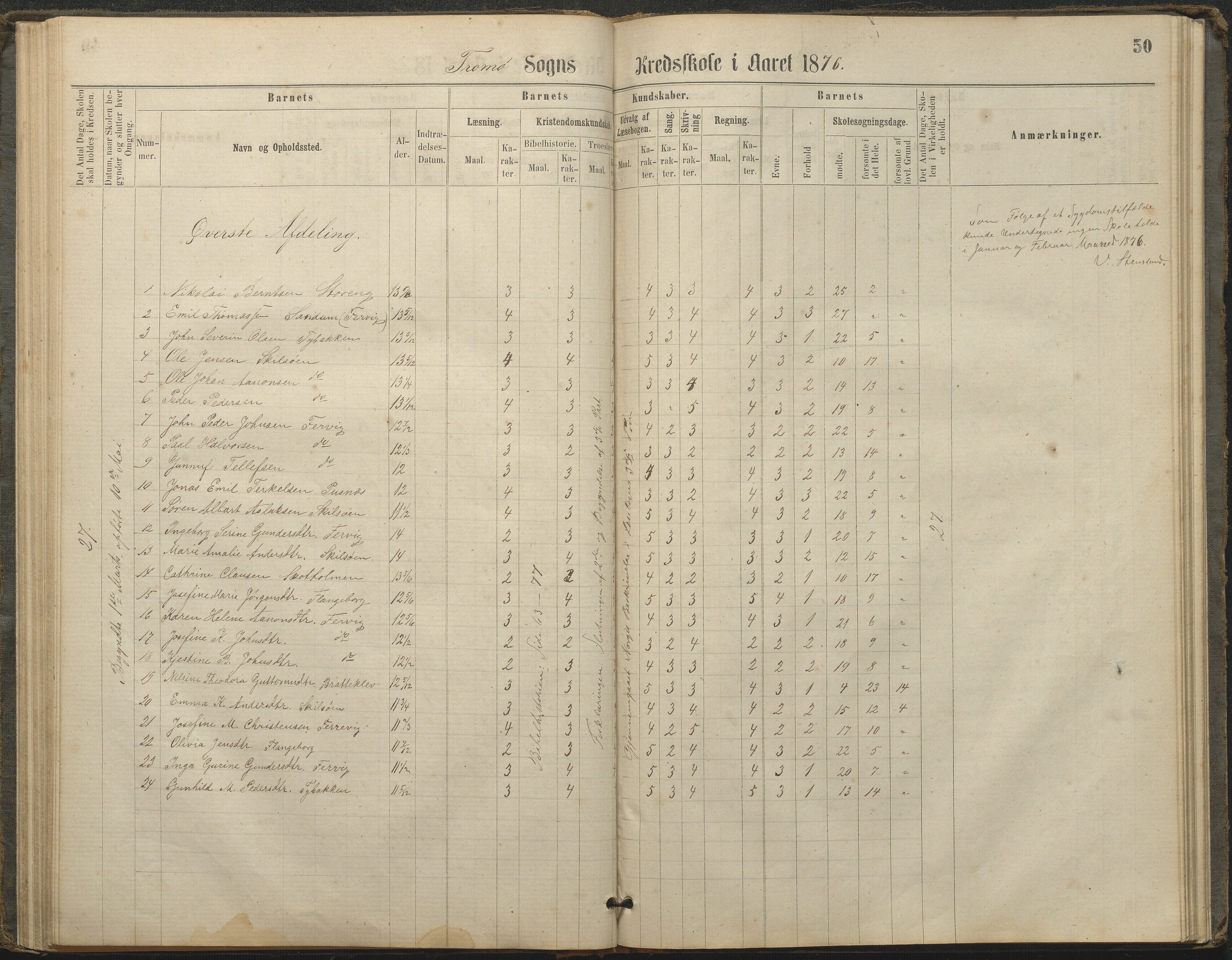 Tromøy kommune frem til 1971, AAKS/KA0921-PK/04/L0033: Færvik (Roligheden) - Karakterprotokoll, 1864-1896, p. 48