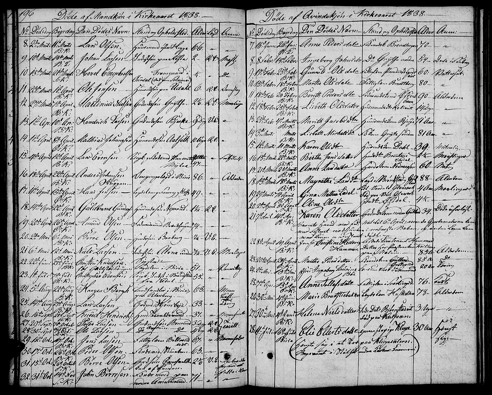 Biri prestekontor, AV/SAH-PREST-096/H/Ha/Hab/L0002: Parish register (copy) no. 2, 1828-1842, p. 196