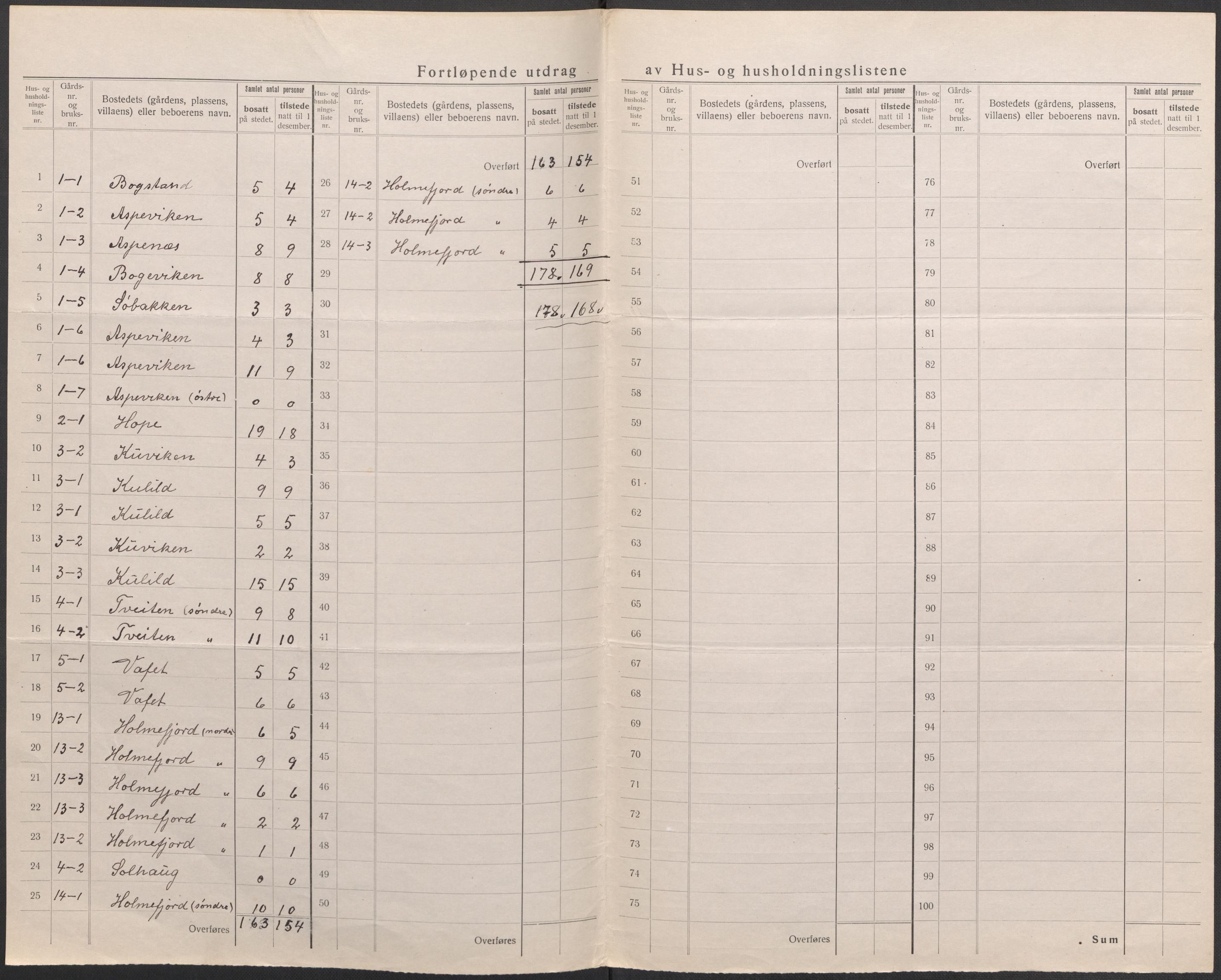 SAB, 1920 census for Fusa, 1920, p. 5