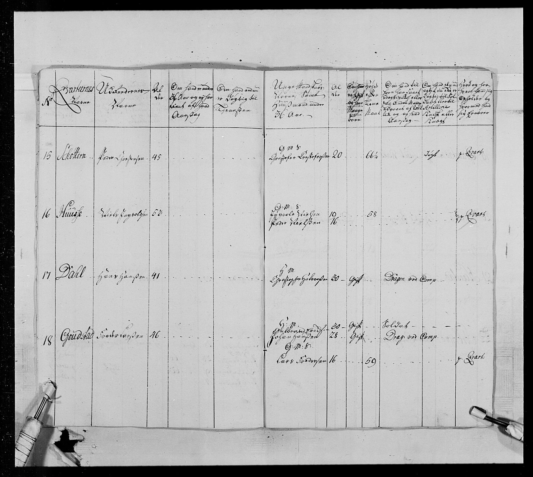 Generalitets- og kommissariatskollegiet, Det kongelige norske kommissariatskollegium, AV/RA-EA-5420/E/Eh/L0013: 3. Sønnafjelske dragonregiment, 1771-1773, p. 137