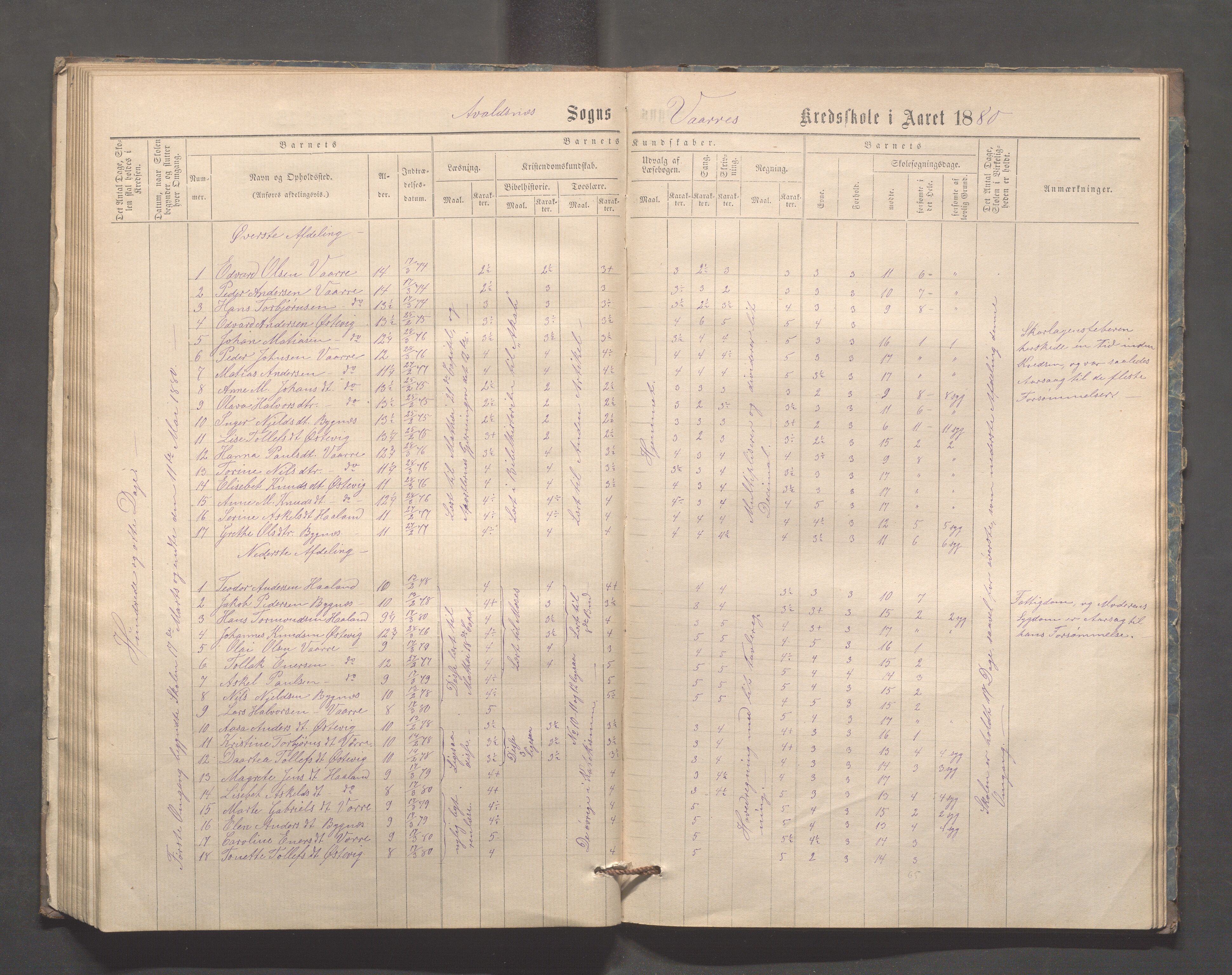 Avaldsnes kommune - Kolstø og Vorre skole, IKAR/K-101688/H/L0001: Skoleprotokoll, 1867-1887, p. 79