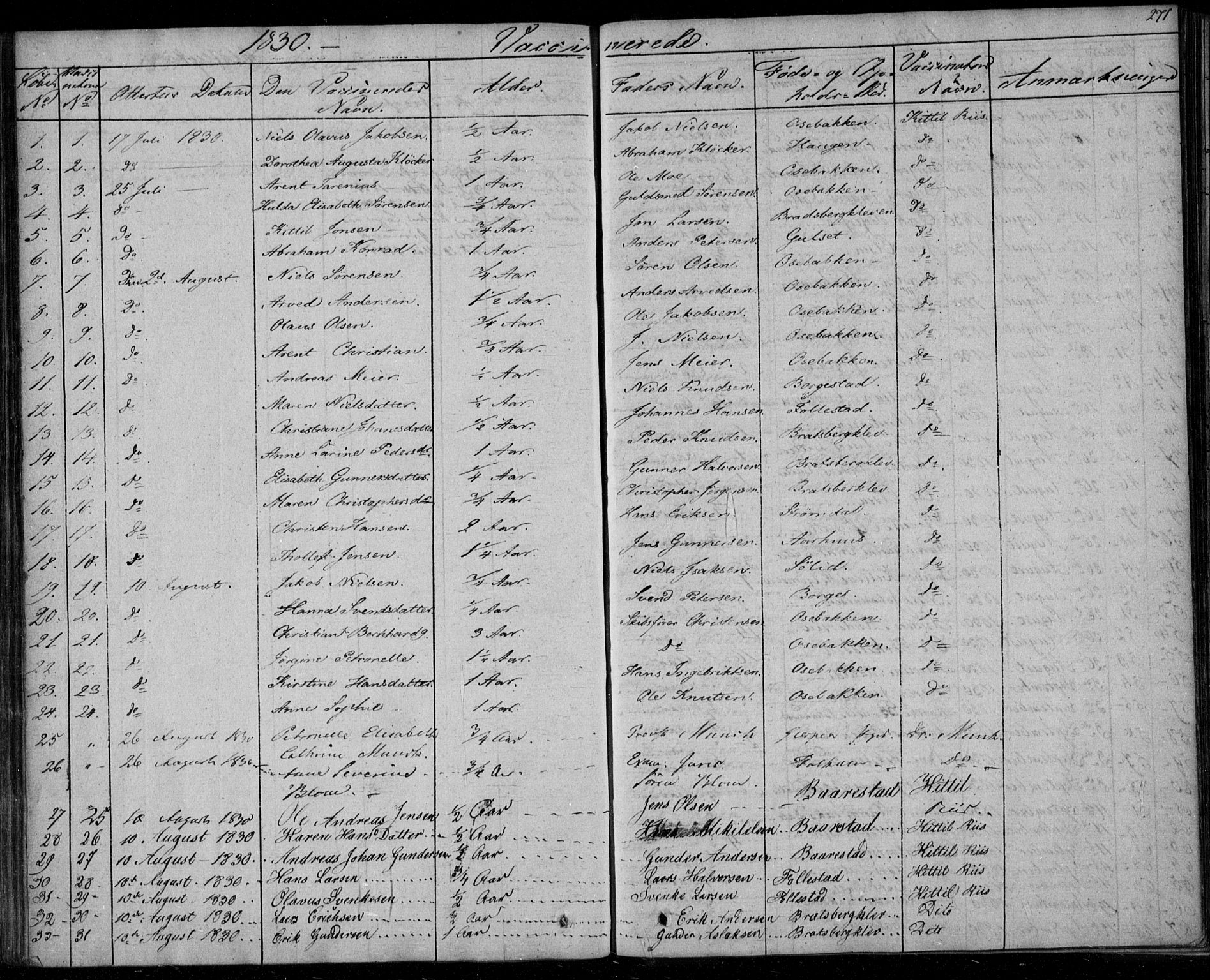 Gjerpen kirkebøker, SAKO/A-265/F/Fa/L0006: Parish register (official) no. I 6, 1829-1834, p. 271